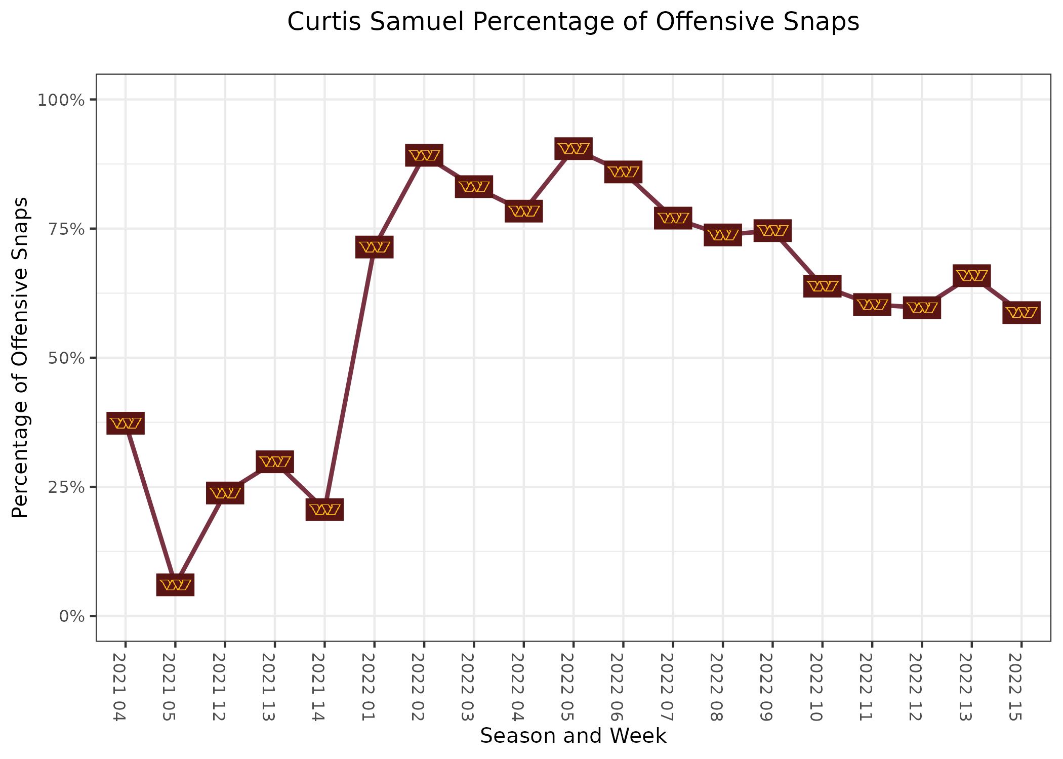 PFF stats, snap counts: WR Darius Slayton shines for Giants - Big Blue View