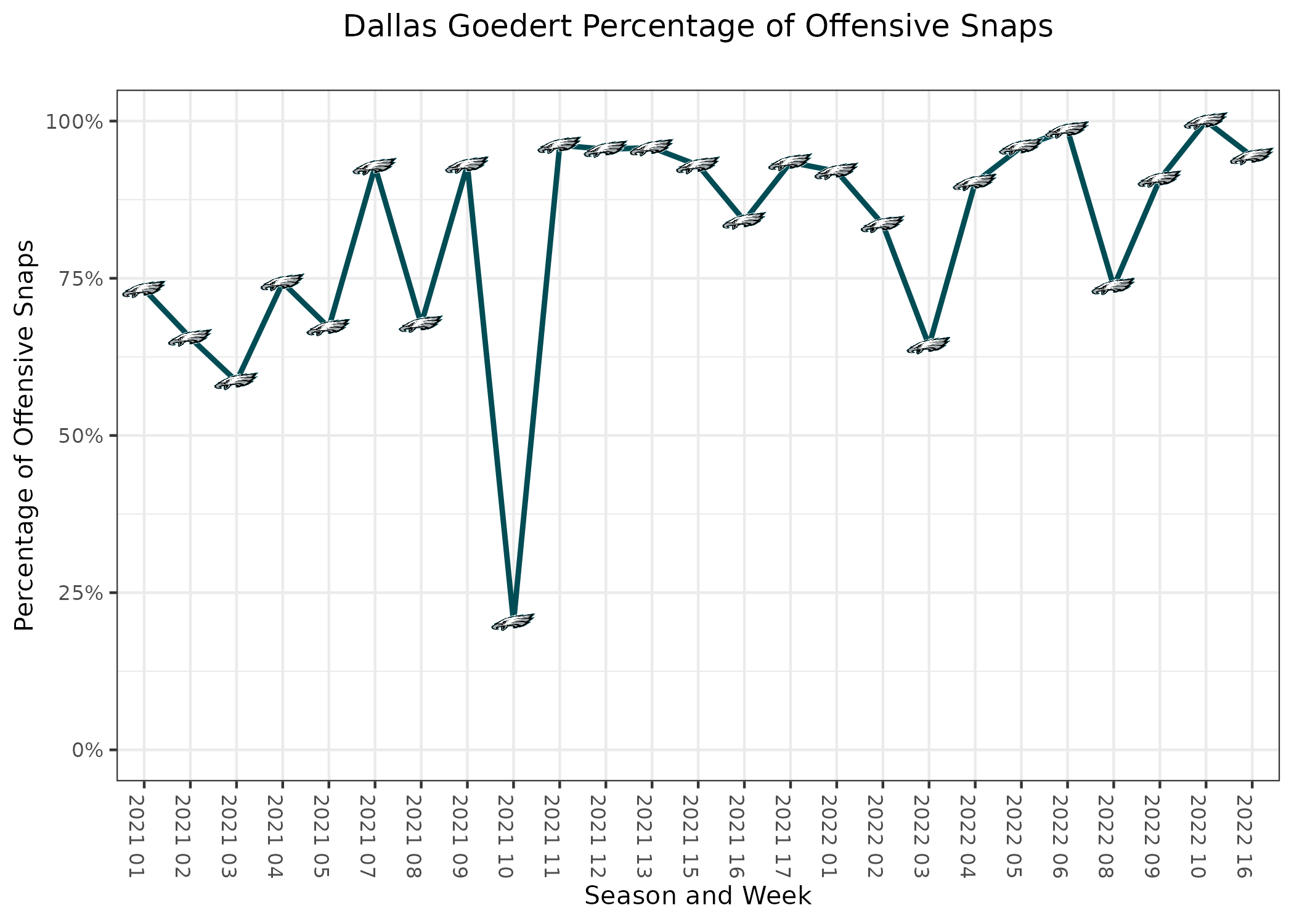 Cowboys vs. Titans final score, results: Dallas weathers first-half  struggles, draw closer to Eagles with win