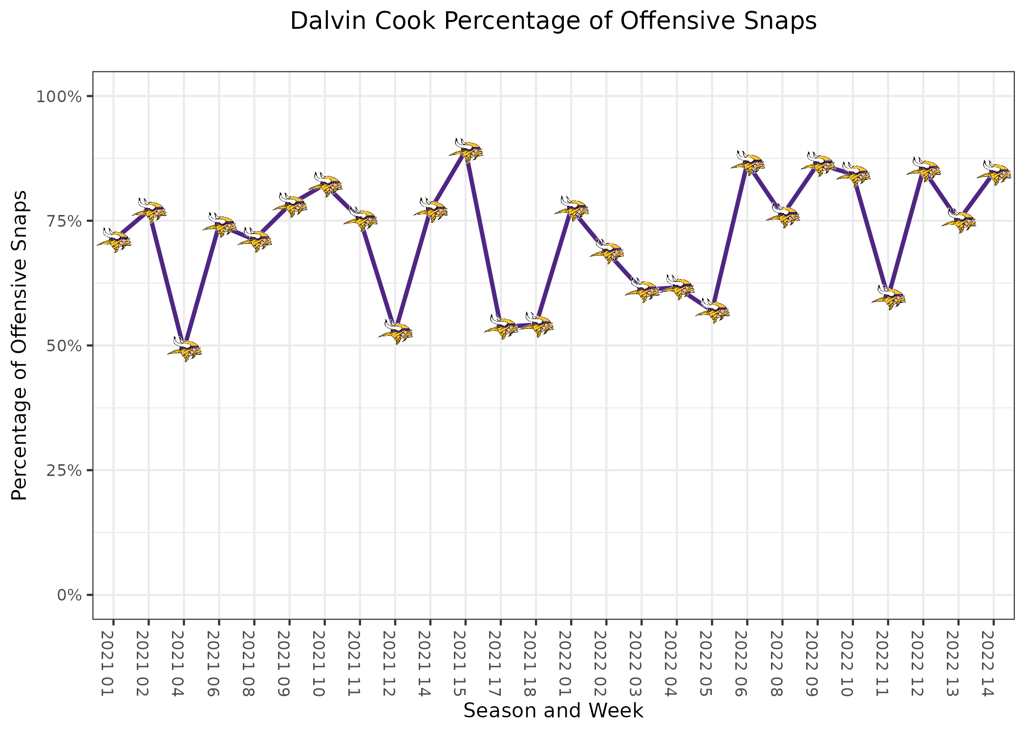 Vikings vs Lions Fantasy Football Worksheet, Week 14