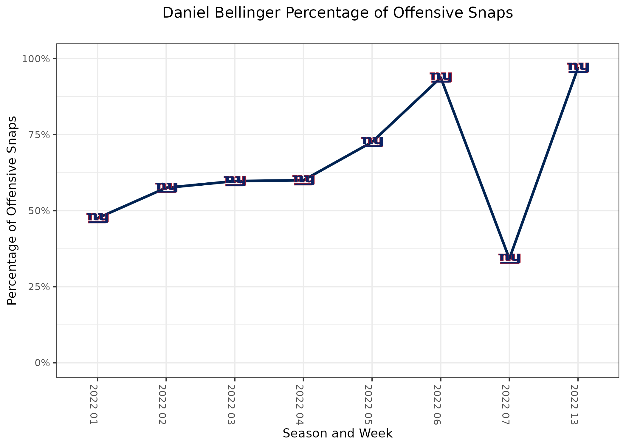 NFL Week 16 PFF ReFocused: New York Giants 41, Washington Redskins 35, NFL  News, Rankings and Statistics