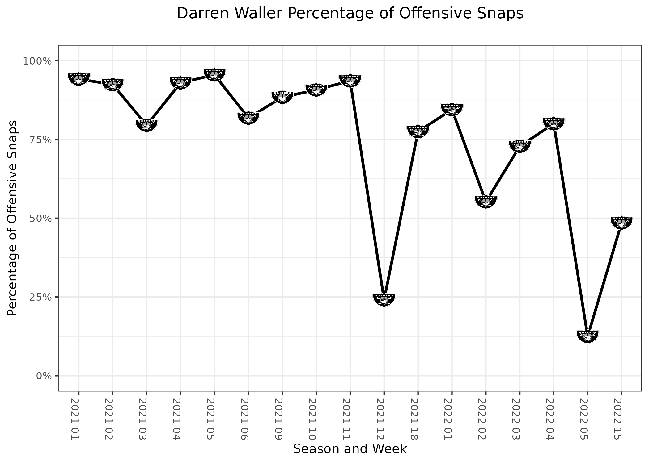 Pro Football Focus charts talent level of Raiders starters - Silver And  Black Pride