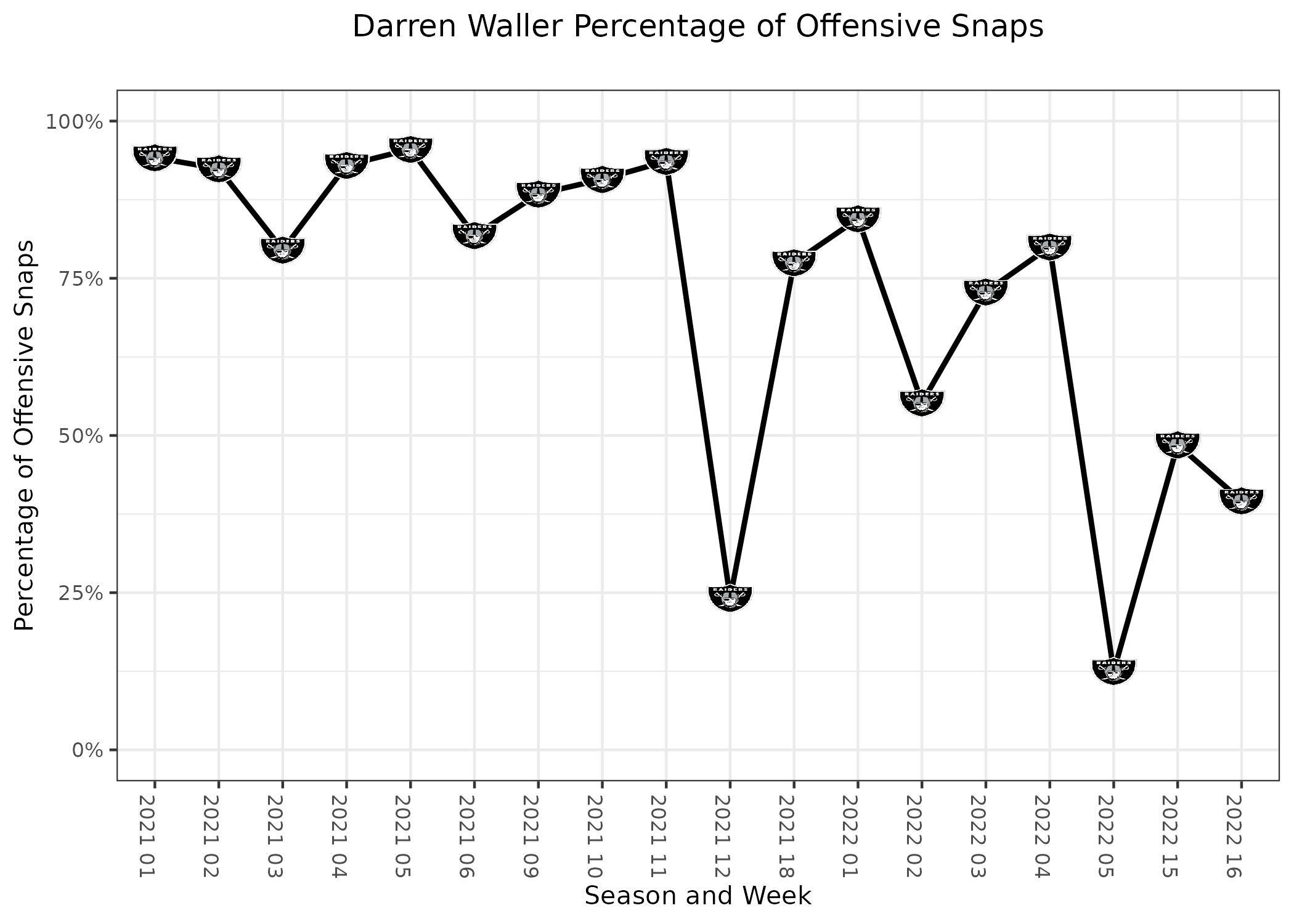 Steelers Vs. Raiders Week 16 Recap: With PFF Total Snaps & Grades -  Steelers Depot