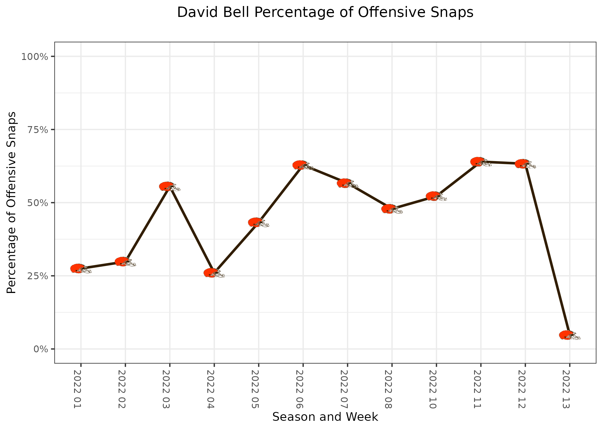 OBR Analytics: Cleveland Browns vs. Houston Texans Game Preview