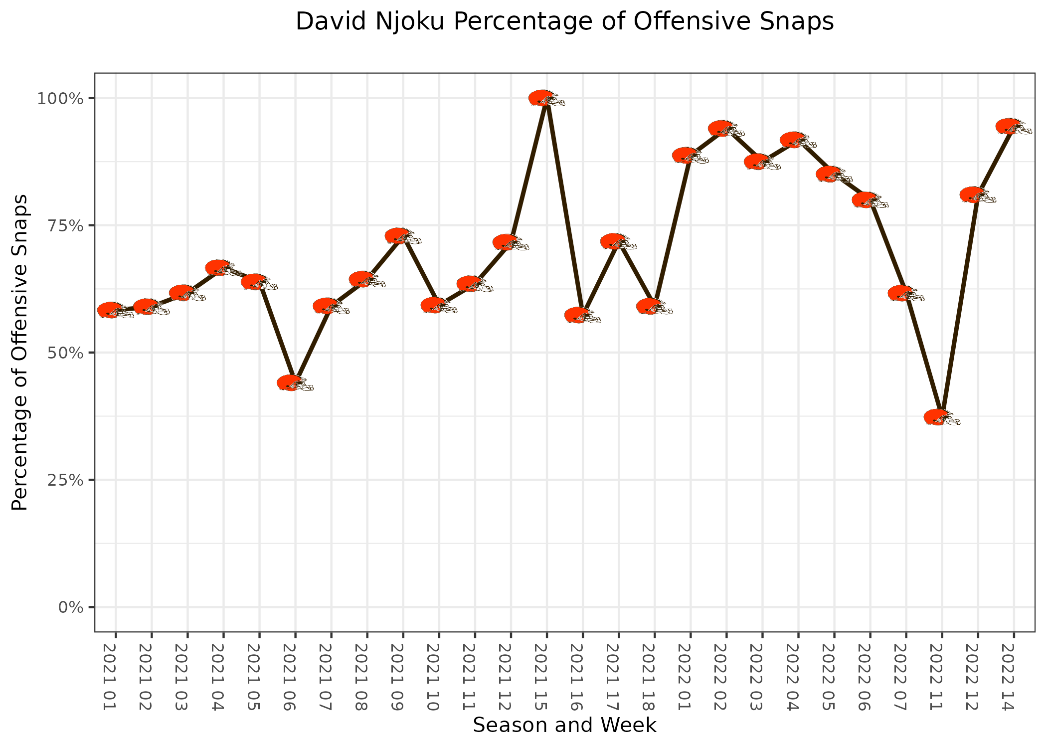 bengals pff grades week 4