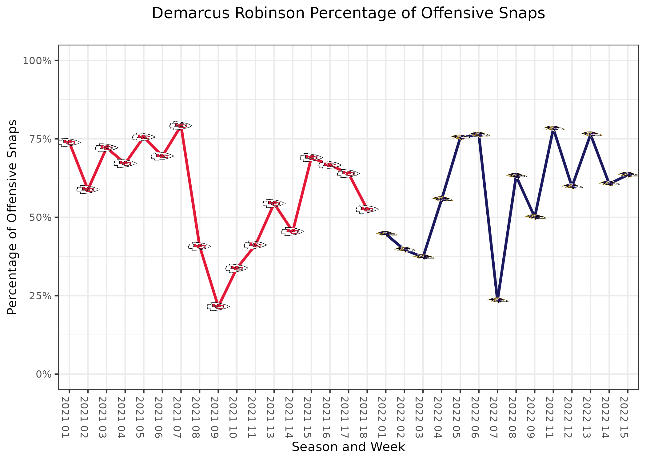 Arizona Cardinals at Baltimore Ravens Matchup Preview 9/15/19: Analysis,  Depth Charts, Daily Fantasy