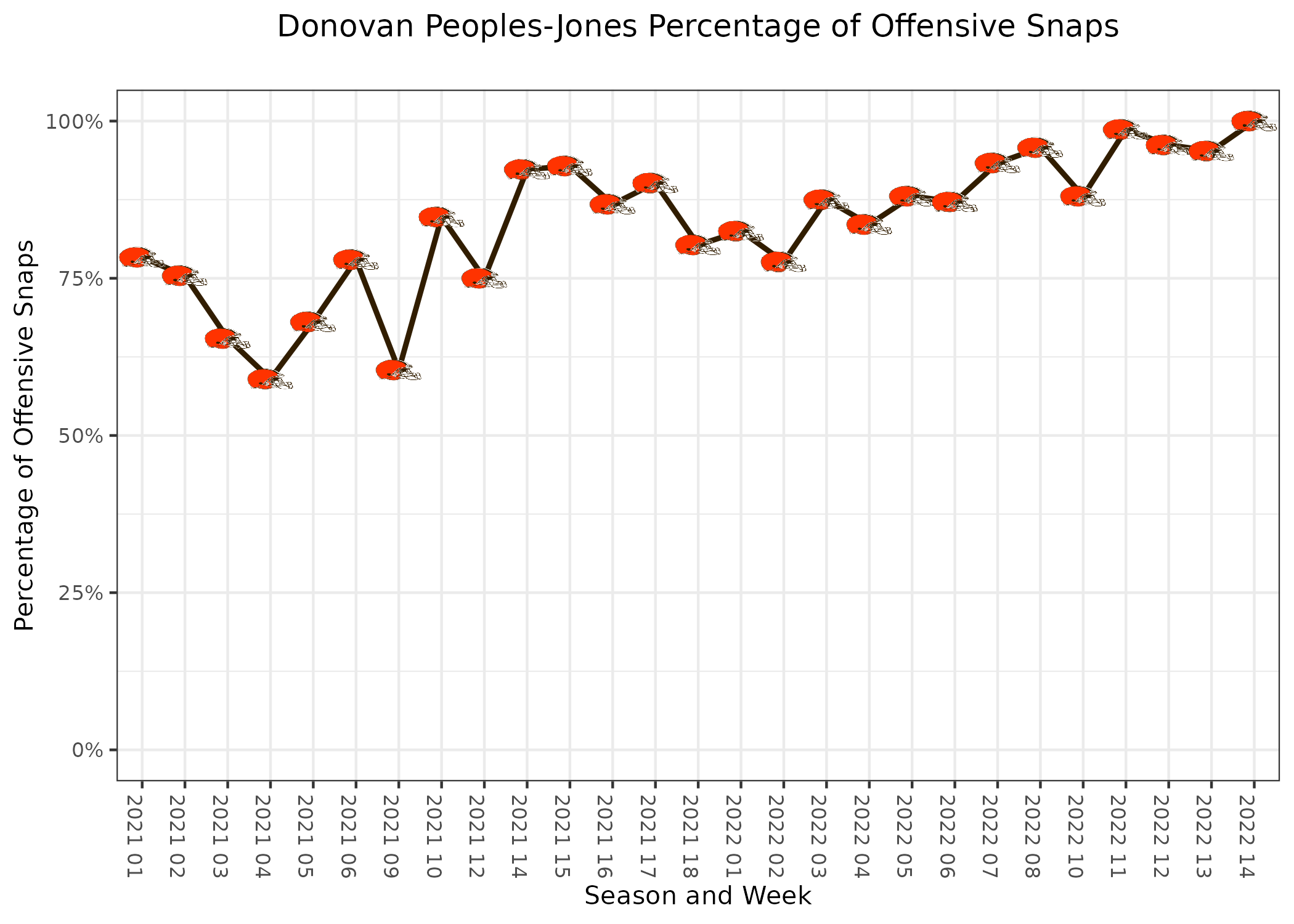 B/R Recruiting Breakdown: 5-Star WR Donovan Peoples-Jones, News, Scores,  Highlights, Stats, and Rumors