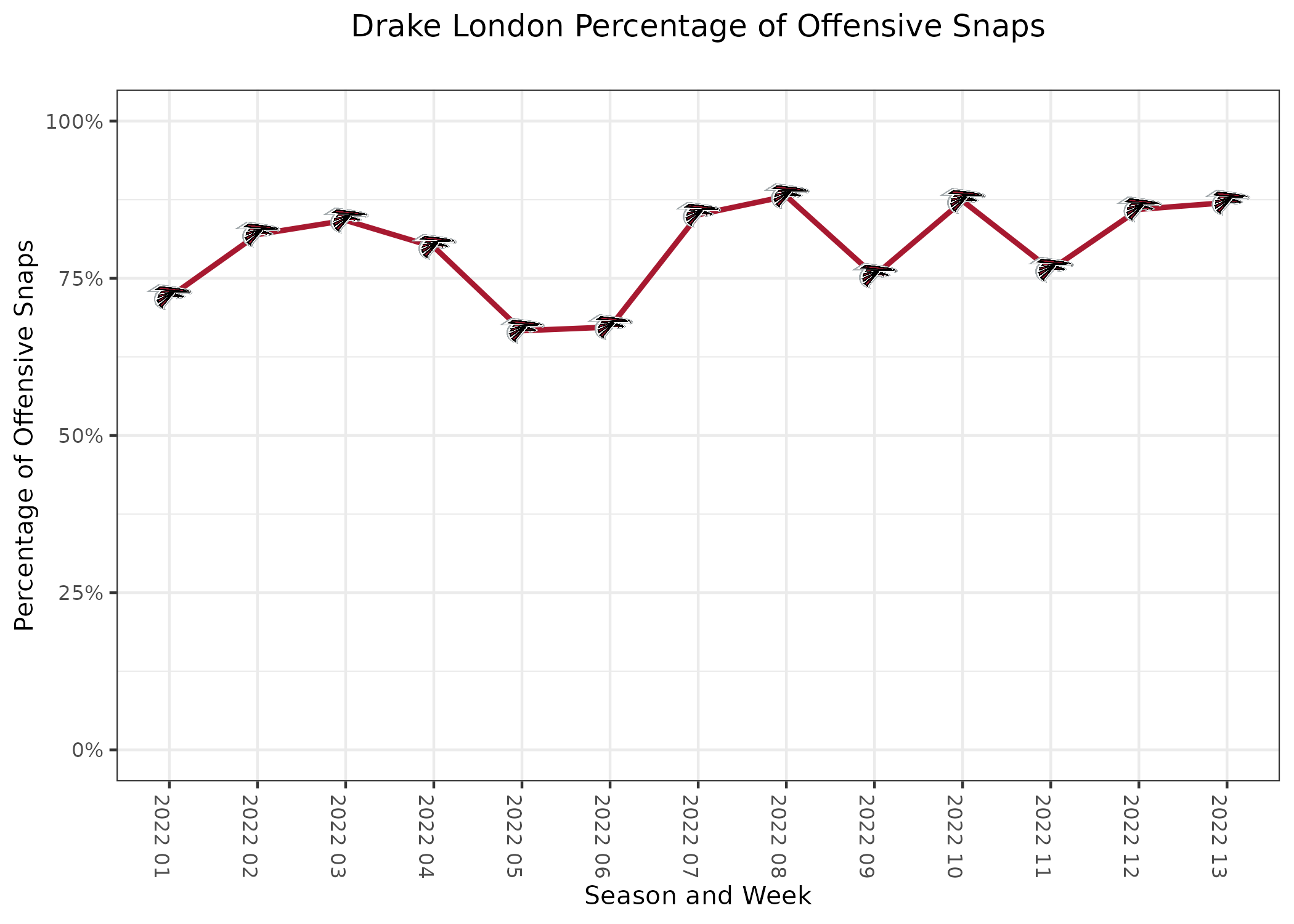 Drake London Fantasy Week 1: Projections vs. Panthers, Points and