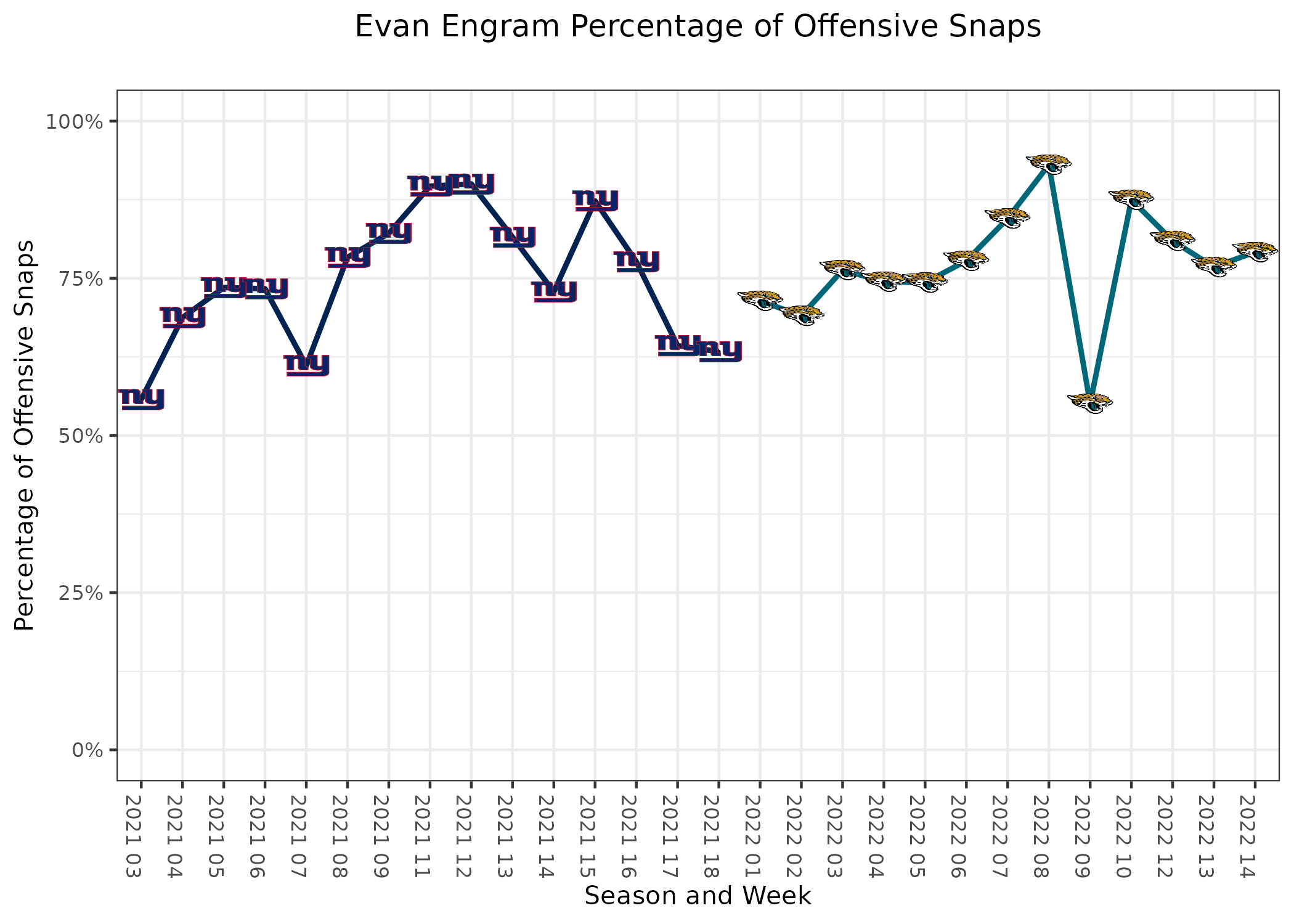 Jaguars vs. Titans: PFF notes and grades after Week 2 loss - Big Cat Country