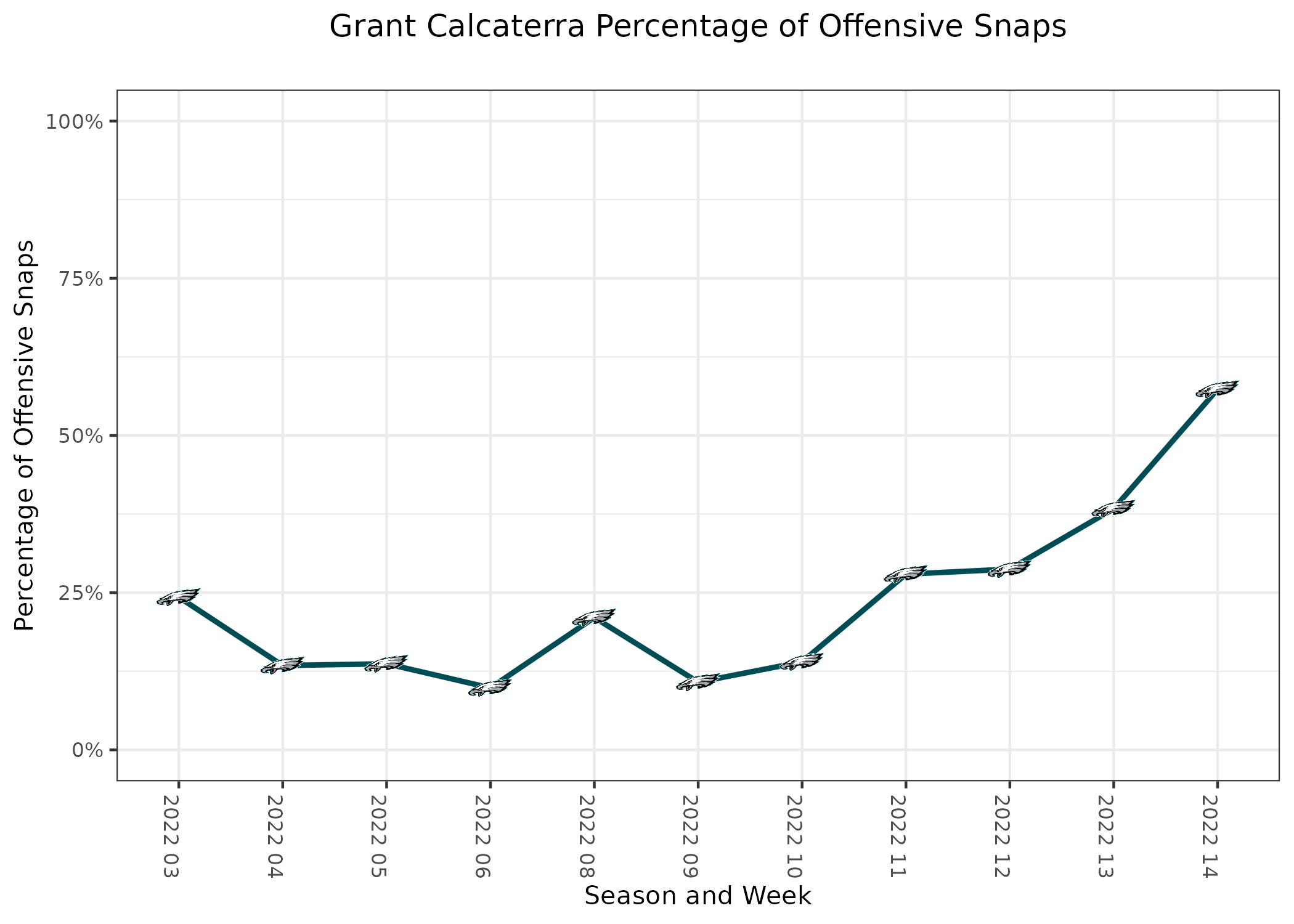 Eagles vs Giants Fantasy Football Worksheet, Week 14