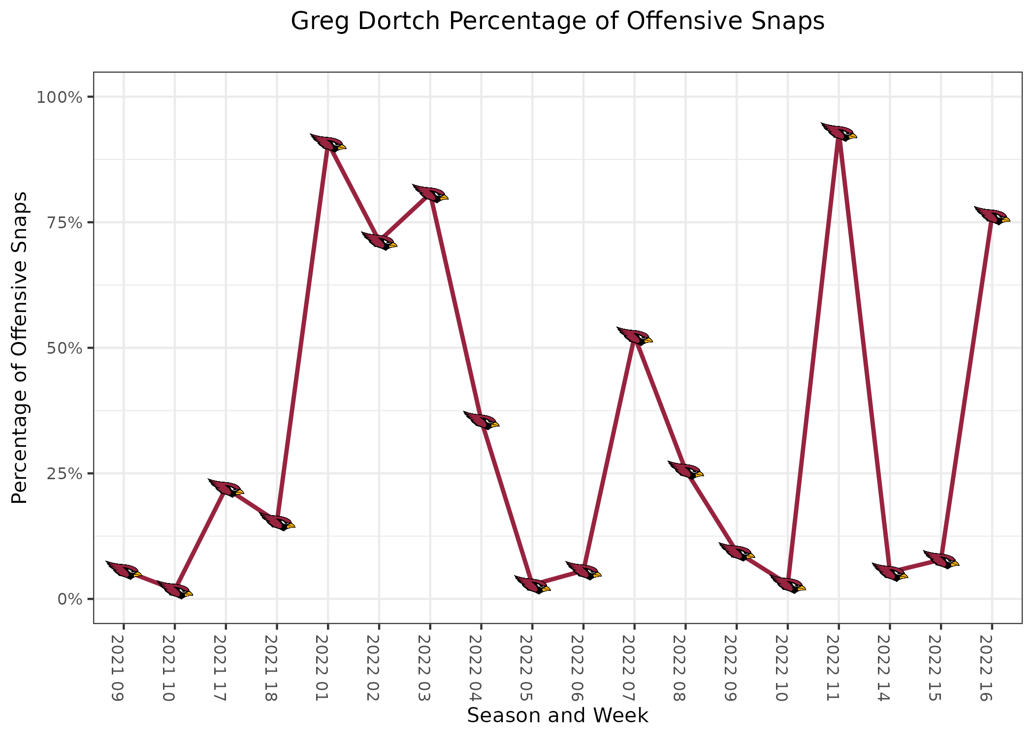 2014 Depth Chart: St. Louis Rams, PFF News & Analysis