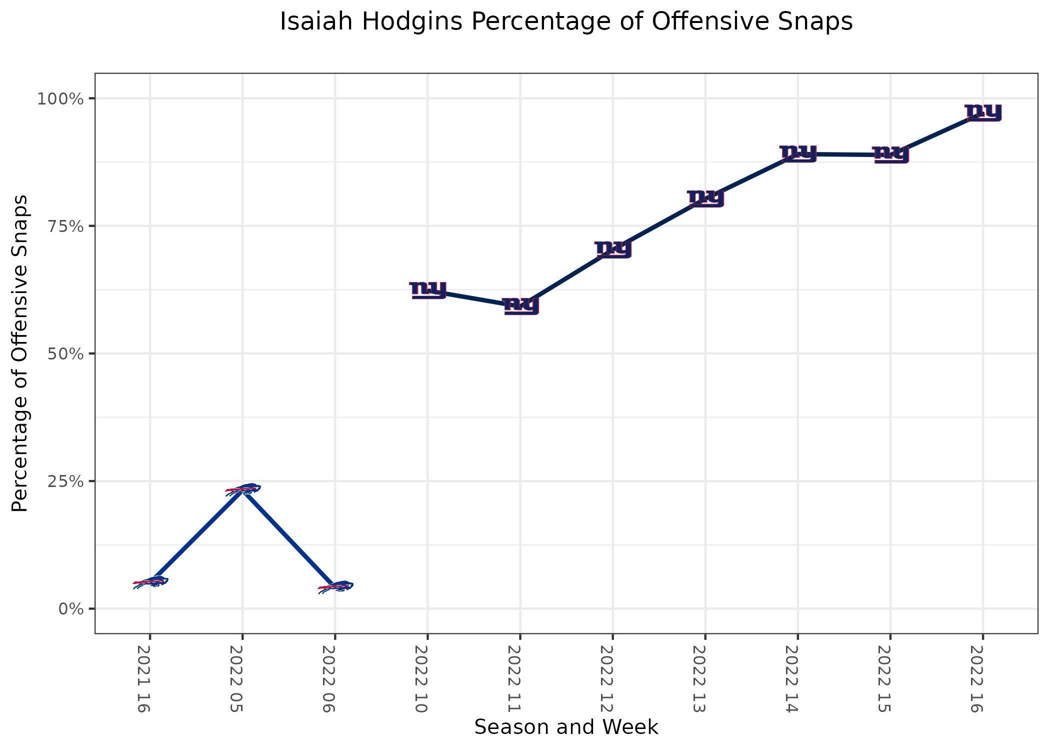 New York Giants vs. Minnesota Vikings Week 16: Postgame Recap & Analysis 