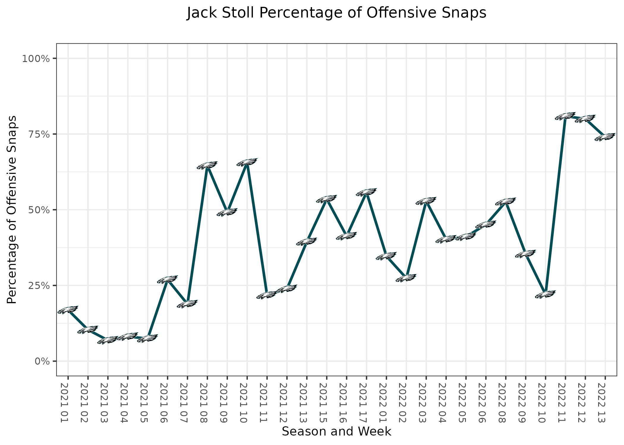 Pittsburgh Steelers vs. Philadelphia Eagles Preview (10/30/2022): Betting  Odds, Prediction, Depth Chart