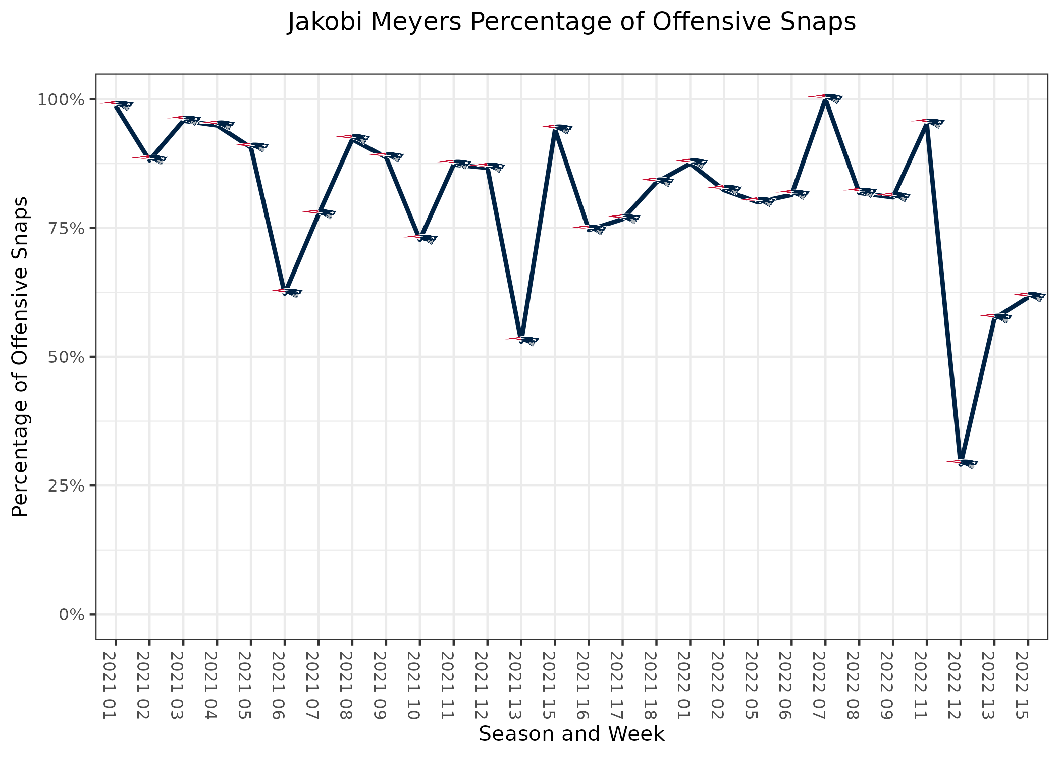 Pro Football Focus charts talent level of Raiders starters - Silver And  Black Pride