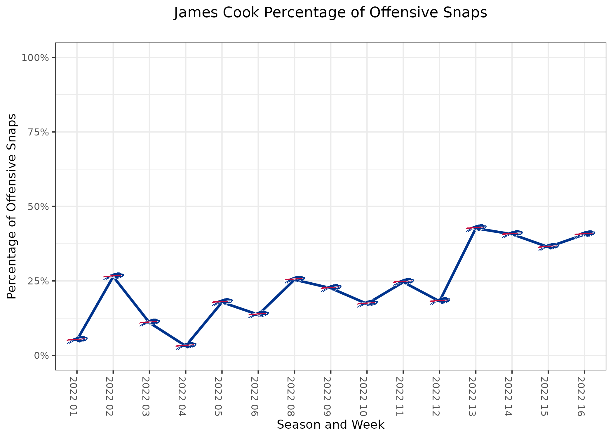 Bears vs Seahawks Fantasy Football Worksheet, Week 16