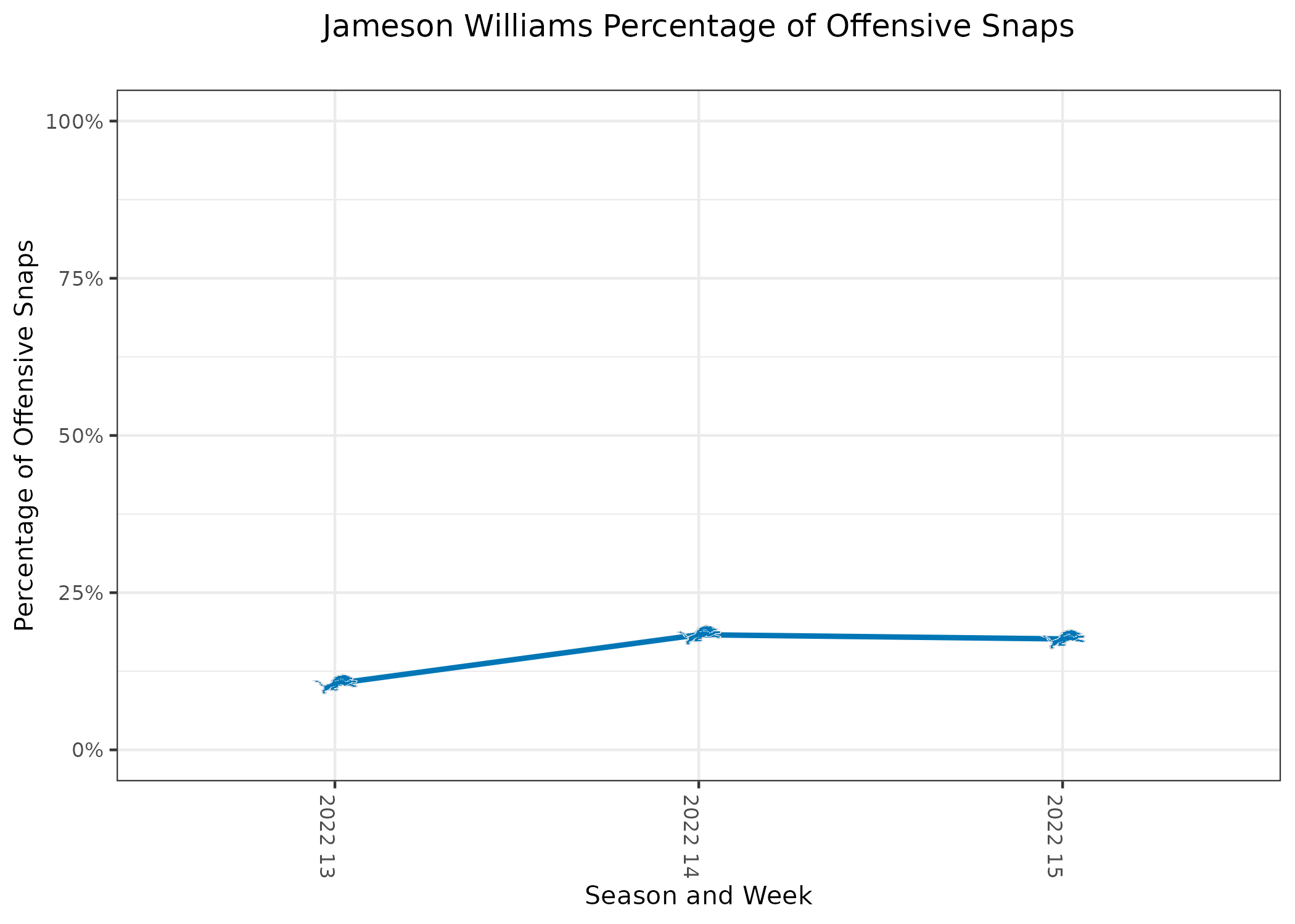 Detroit Lions Week 15 PFF grades: Unexpected players thrive vs