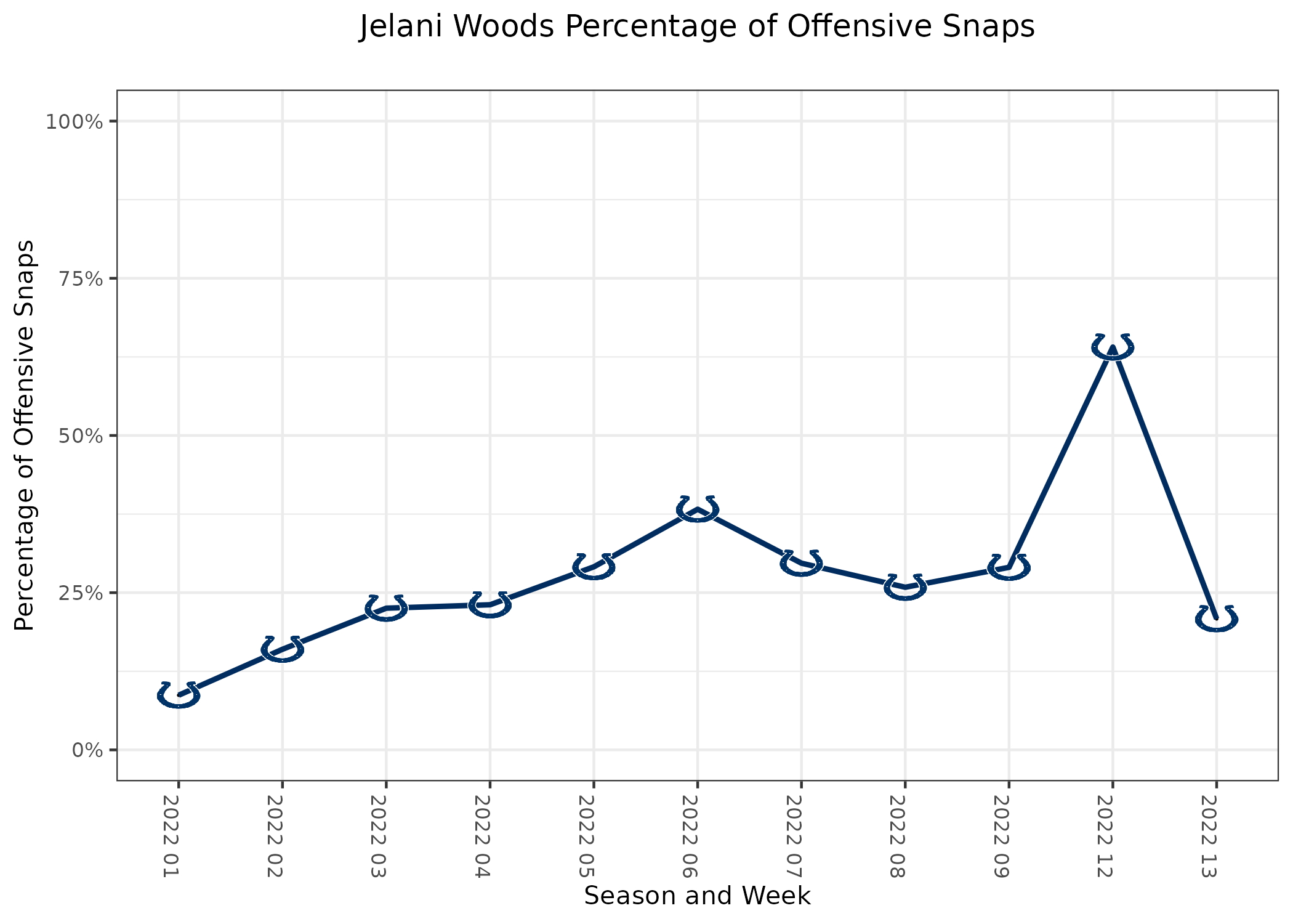 Real vs. fake poverty franchises in the NFL : r/UrinatingTree