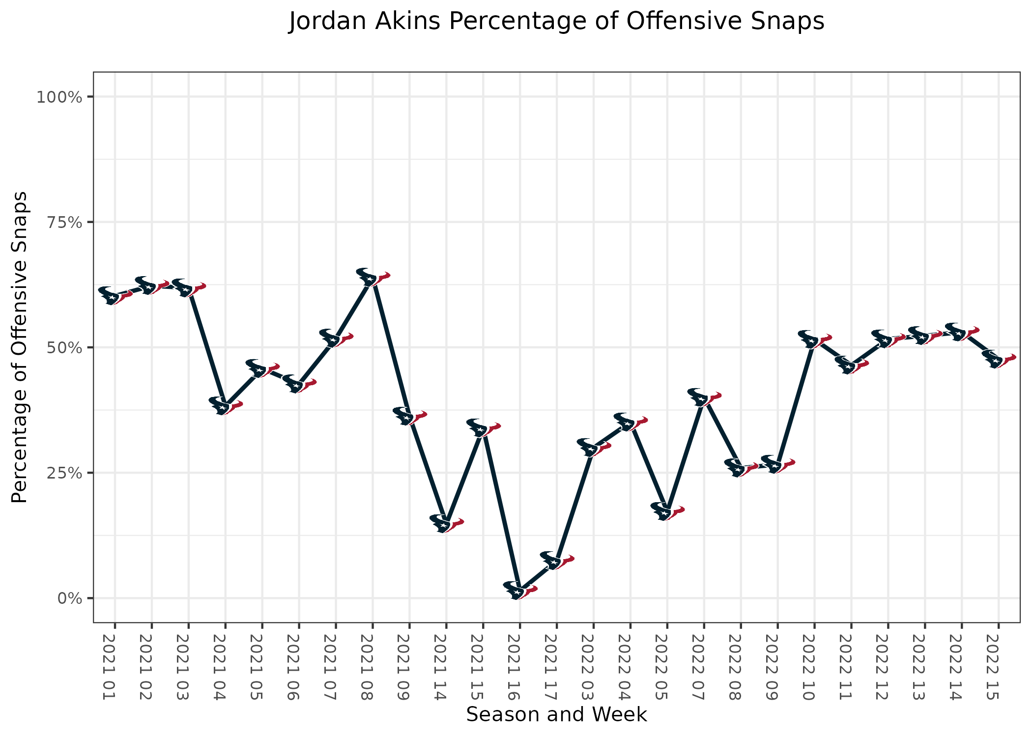 NFL Week 1 PFF ReFocused: Kansas City Chiefs 34, Houston Texans 20, NFL  News, Rankings and Statistics