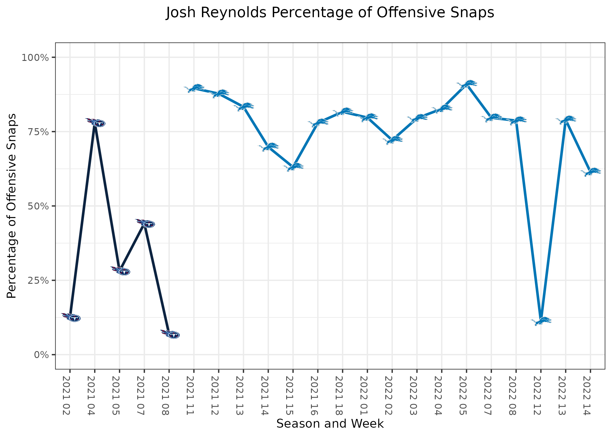 Reuploaded] PFF grades Vs Vikings (For real this time) : r/detroitlions