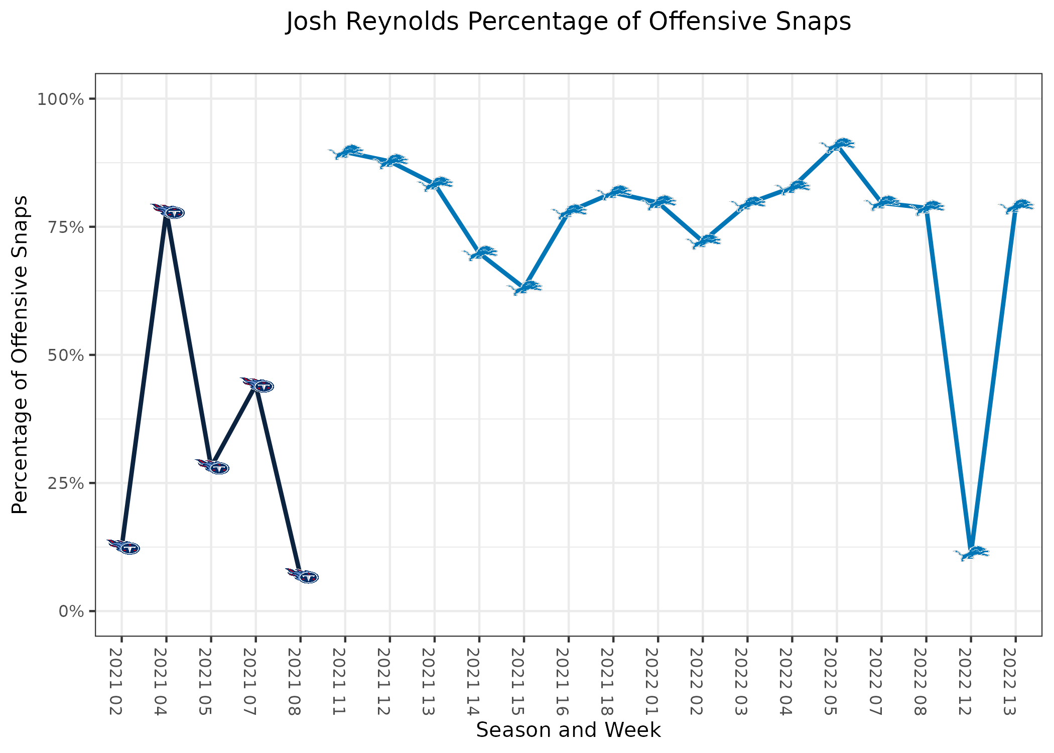 Lions-Jaguars key PFF stats: Detroit's interior offensive line struggles -  Pride Of Detroit