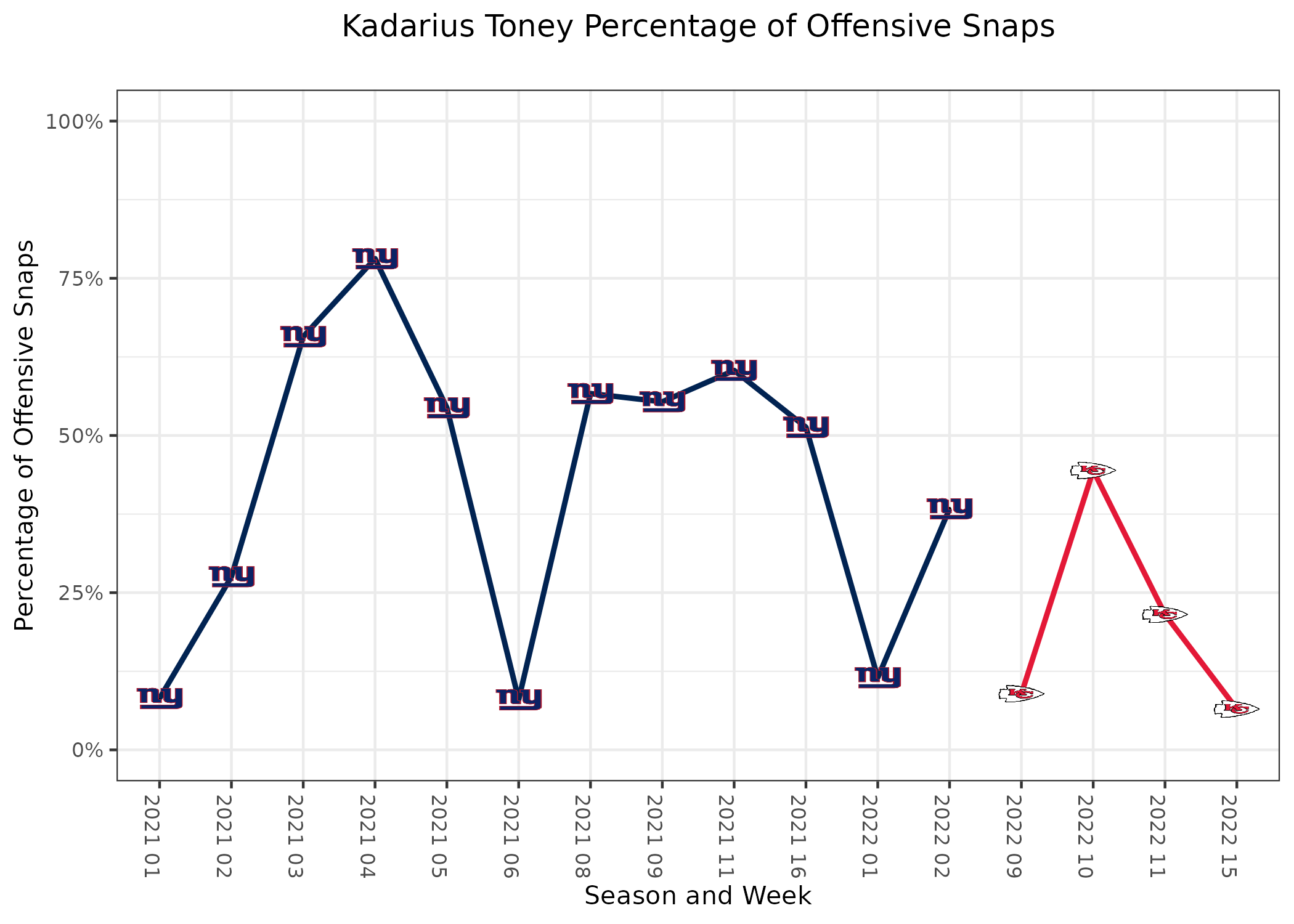 Houston Texans fantasy football news, stats, and injuries - Toro Times