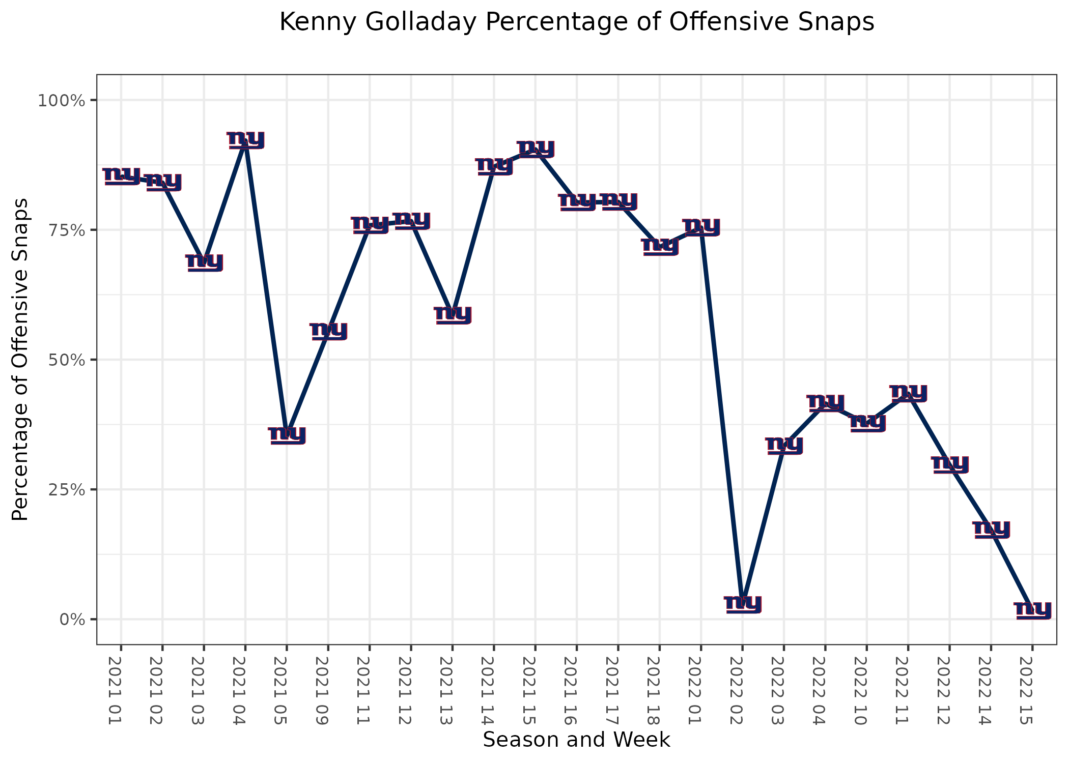 Giants Now: PFF takeaways from Week 15