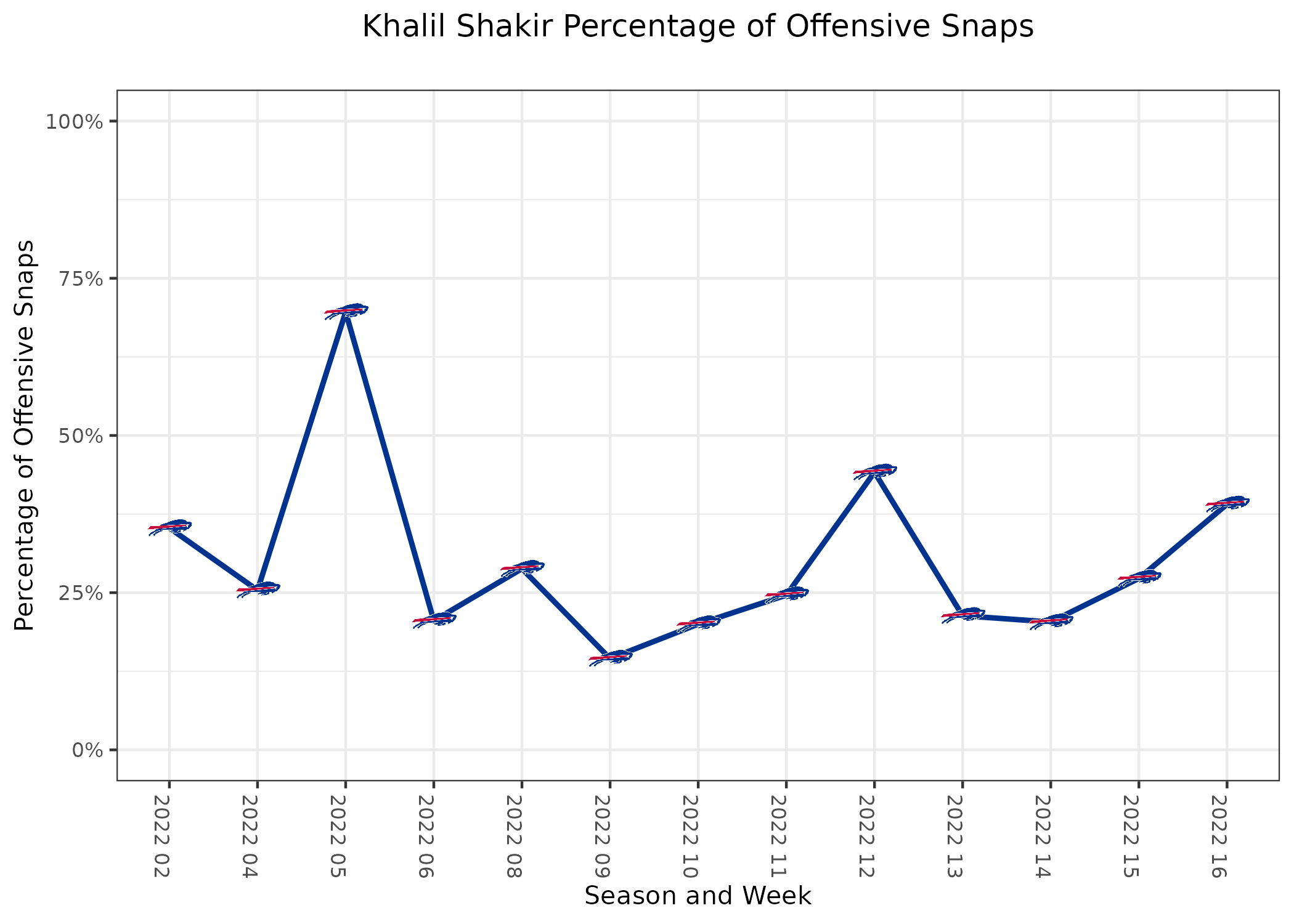 Bills vs Bears Fantasy Football Worksheet, Week 16