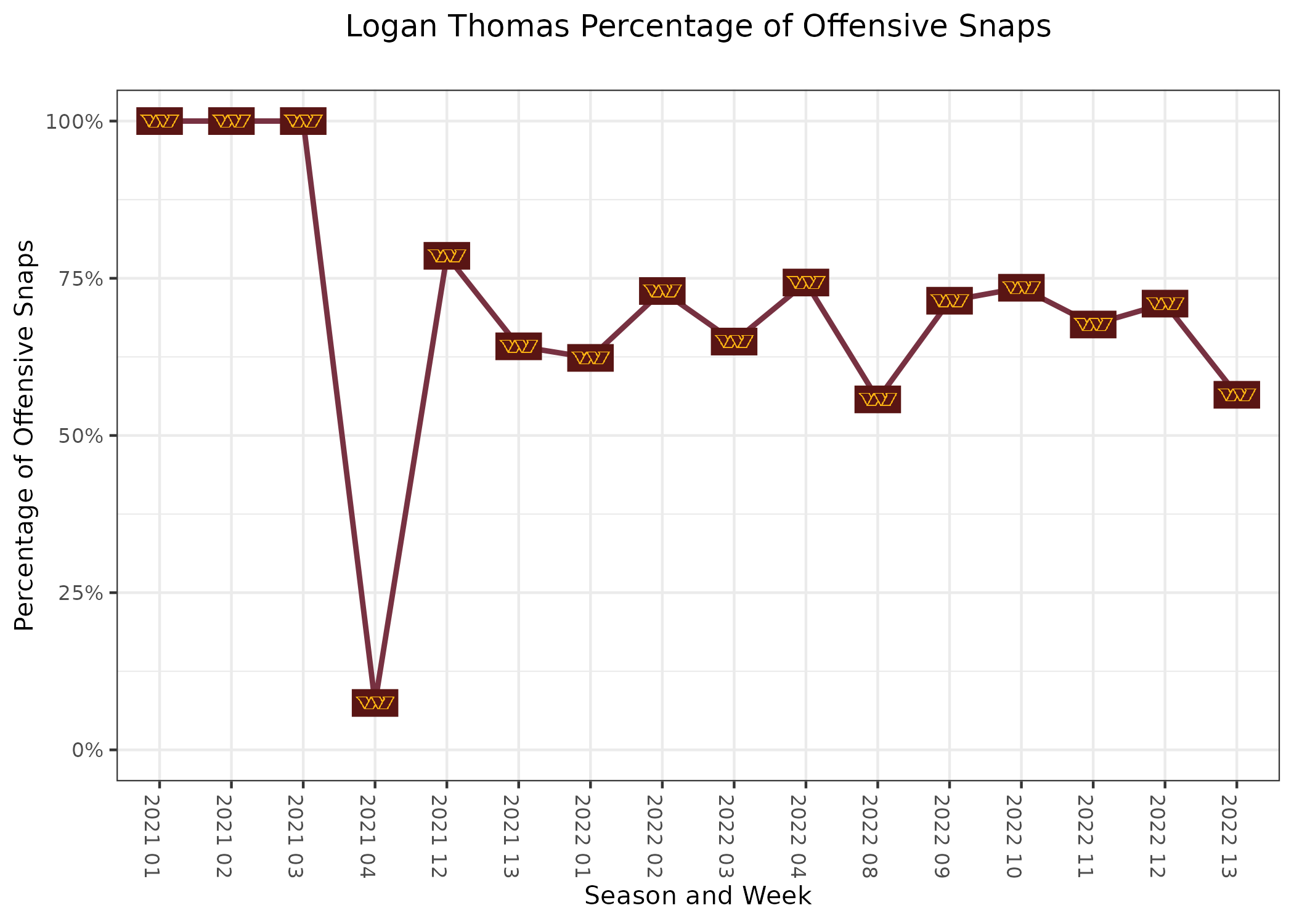 NFL Week 6 PFF ReFocused: New York Giants 20, Washington Football