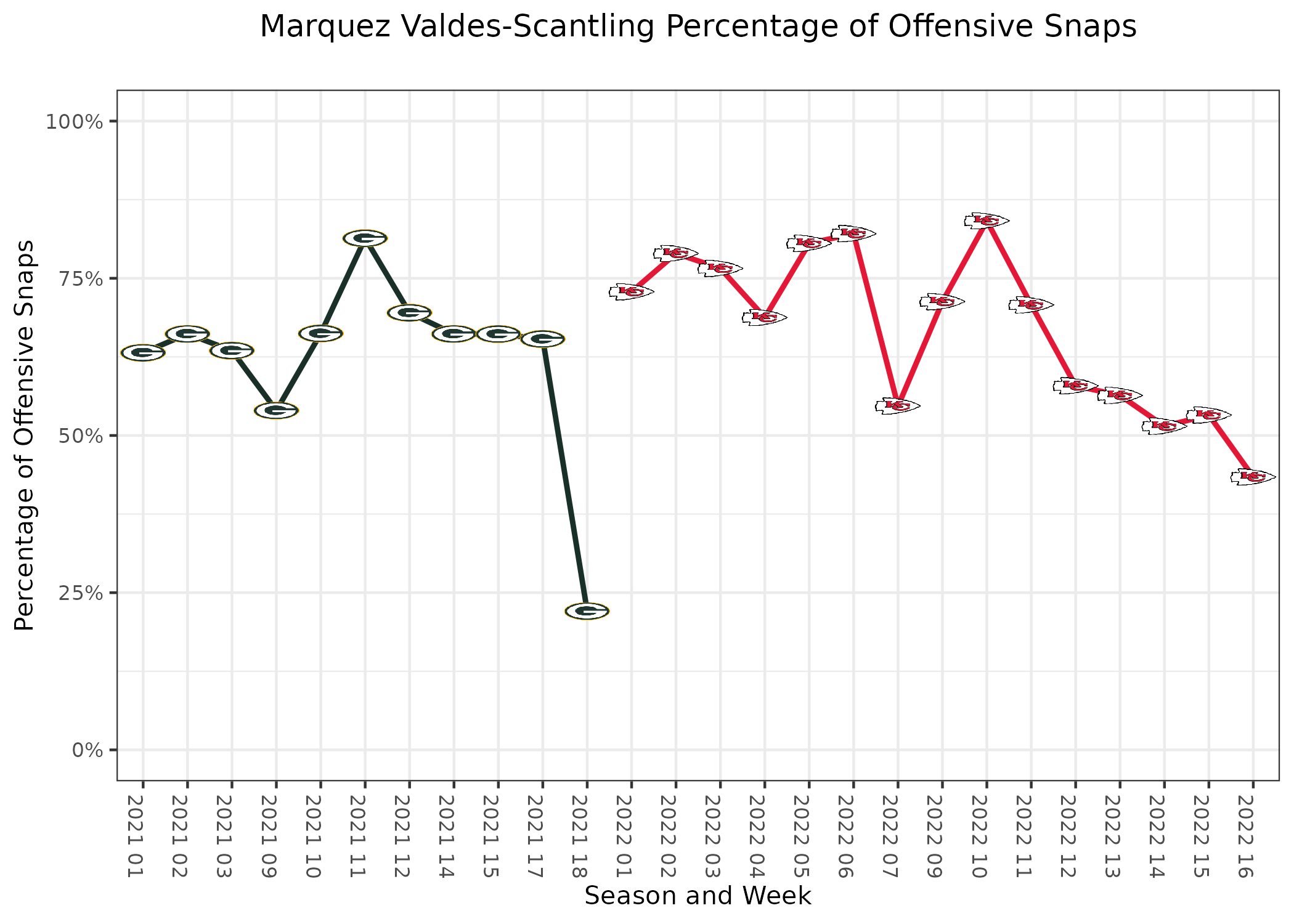 Week 15 Fantasy Freebies - Marquez Valdes-Scantling