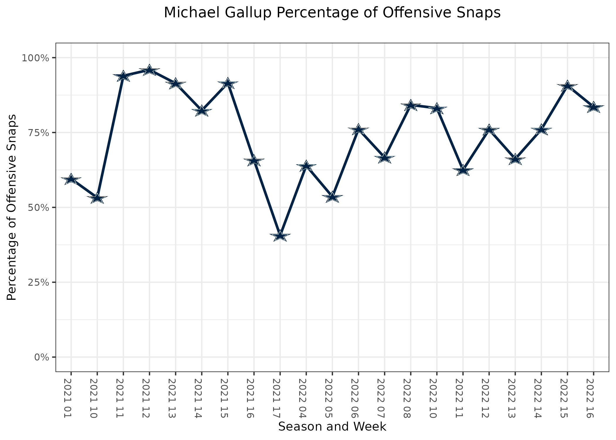 Dallas Cowboys @ Chicago Bears (12/5/19): Analysis, Depth Charts, Daily  Fantasy