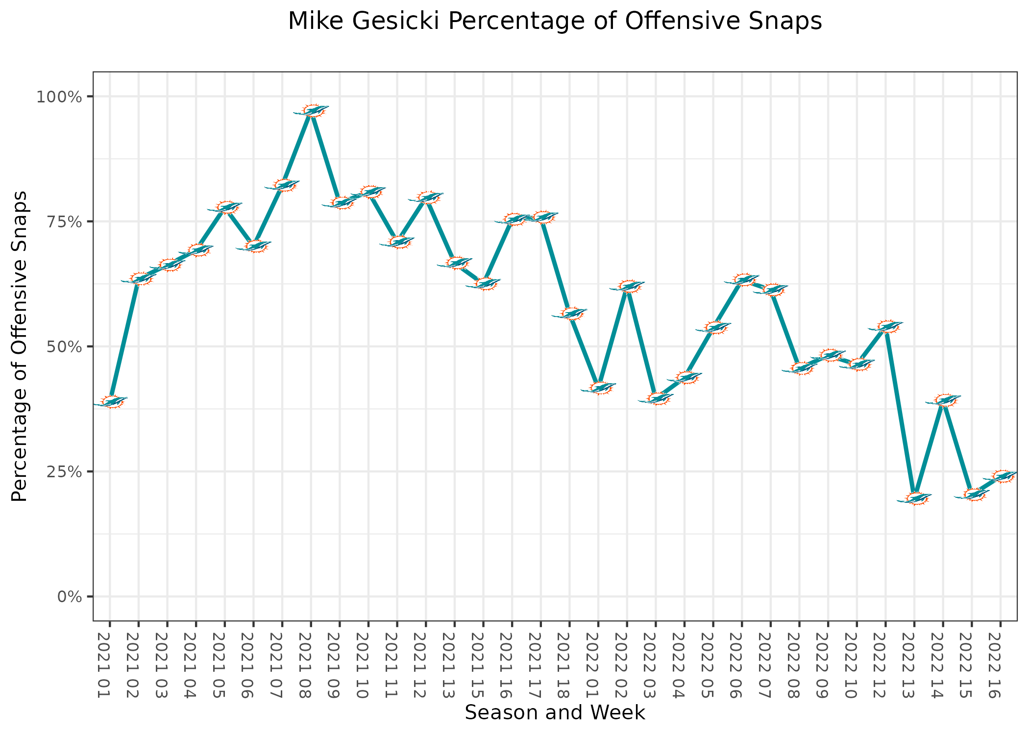 2021 Fantasy Football Week 16 Review - RealGM Analysis