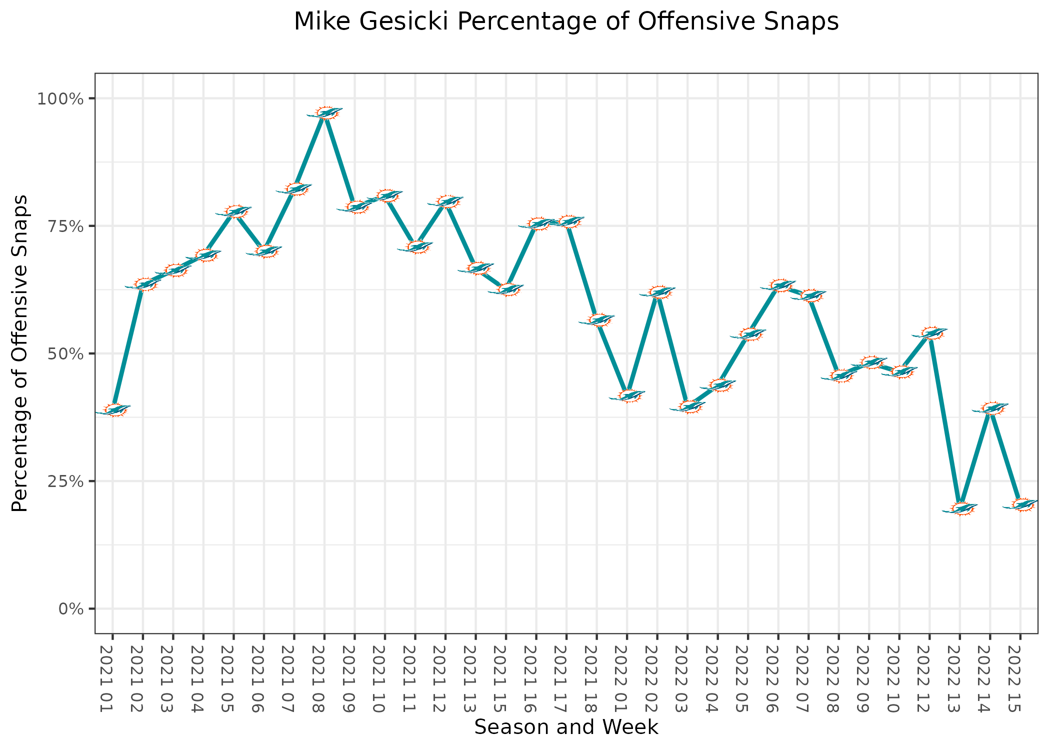 NFL Week 15 PFF ReFocused: Miami Dolphins 22, New England Patriots 12, NFL  News, Rankings and Statistics