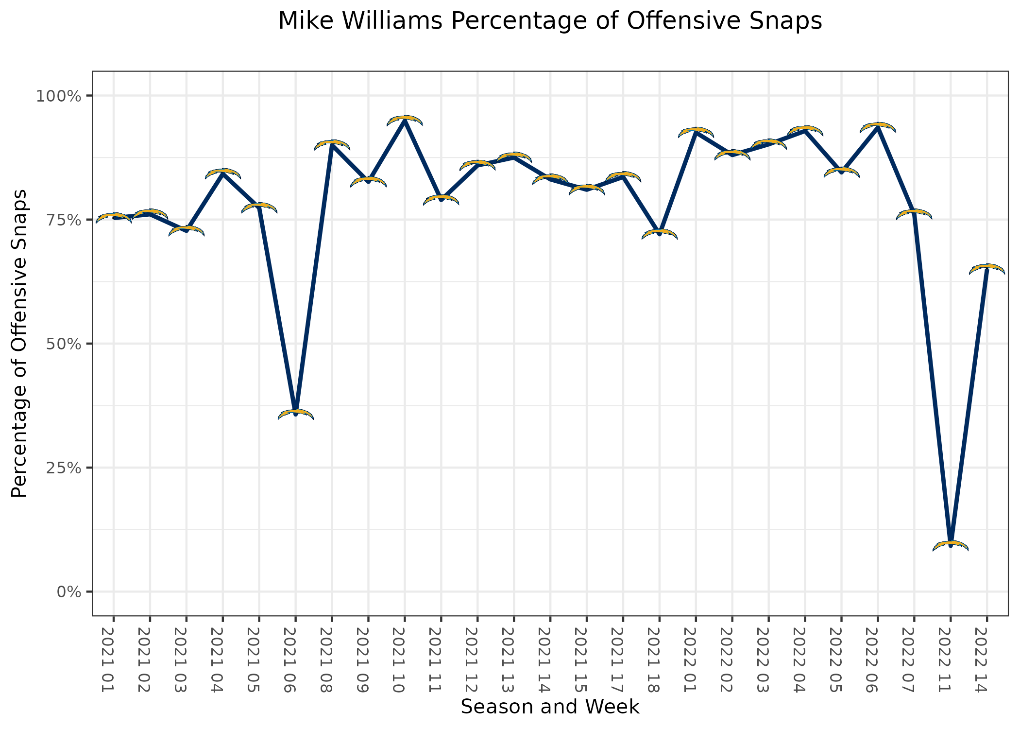 Dolphins vs. Chargers on SNF preview: Mike Williams returns?, Rotoworld  Football Show