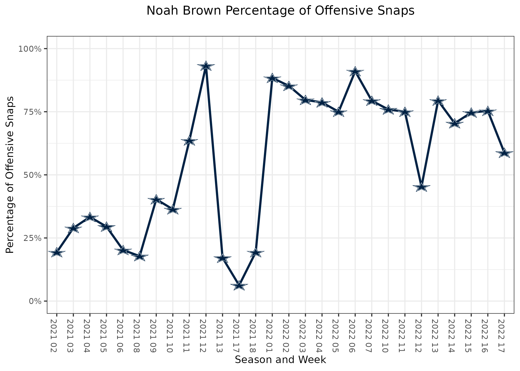 Titans vs. Cowboys Player Props, Julius Chestnut, Week 17