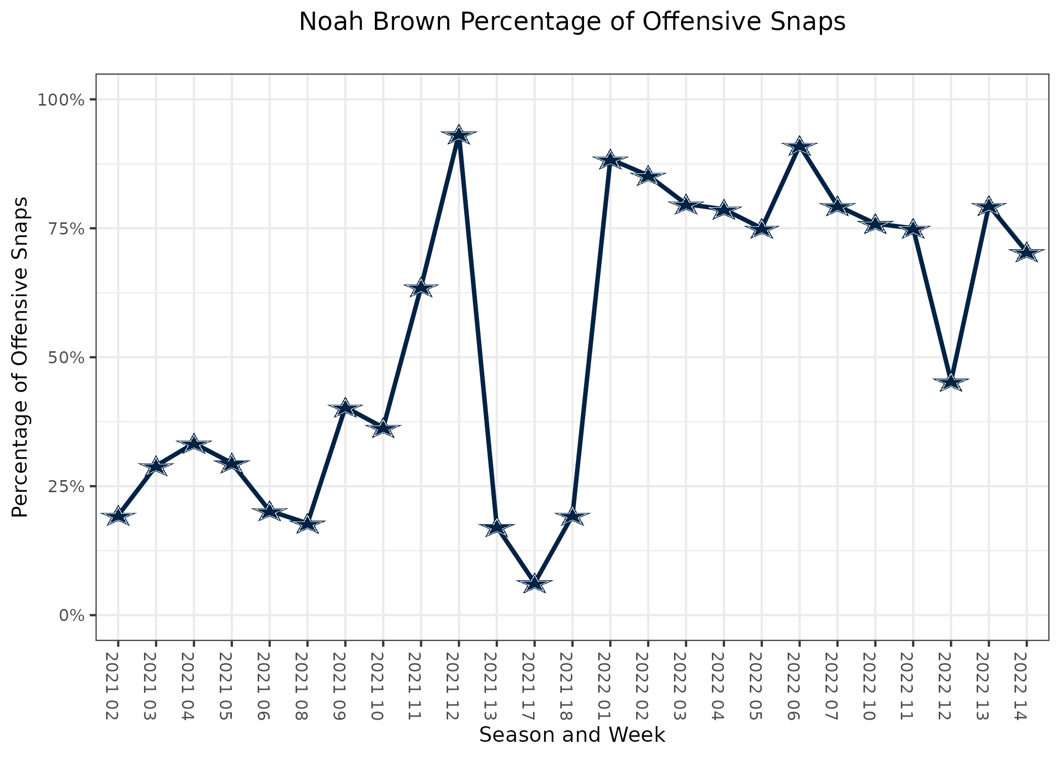 The Yays and Nays: Our Week 14 Fantasy Football Projections, Top