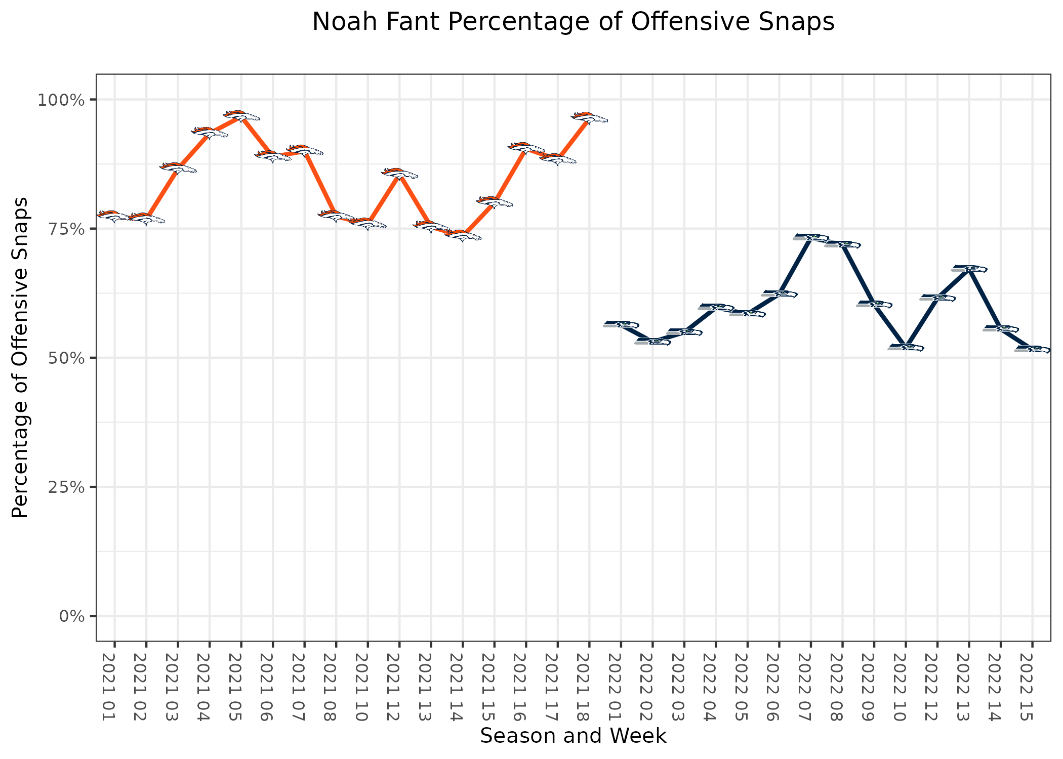 Seahawks vs. 49ers Player Props, Danny Gray, Week 15