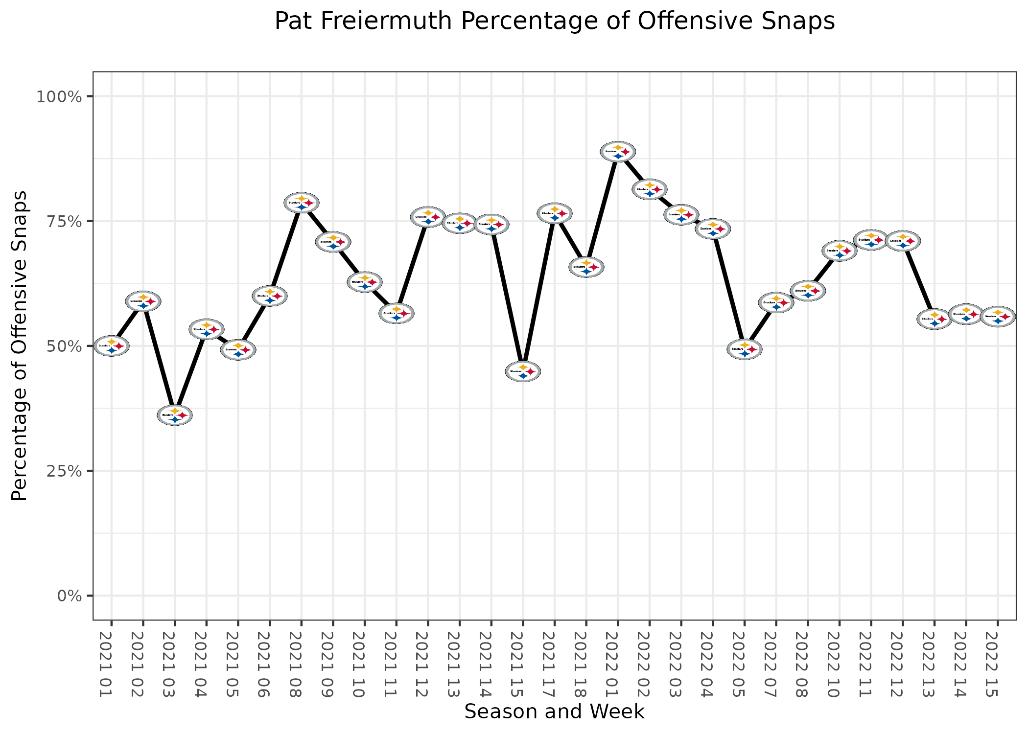 Steelers vs Panthers Fantasy Football Worksheet, Week 15