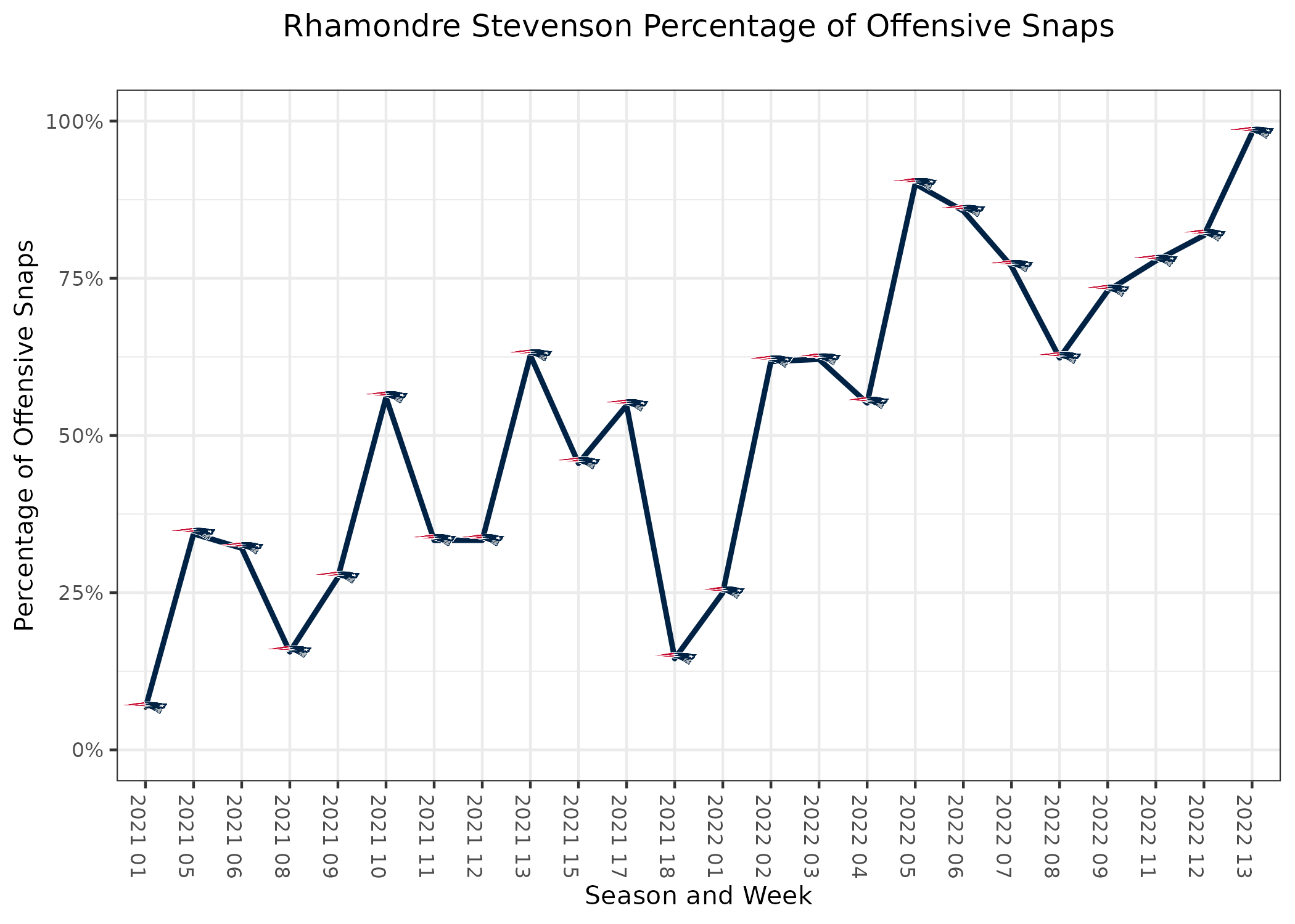 NFL Week 13 PFF Senior Analyst takeaways, NFL News, Rankings and  Statistics