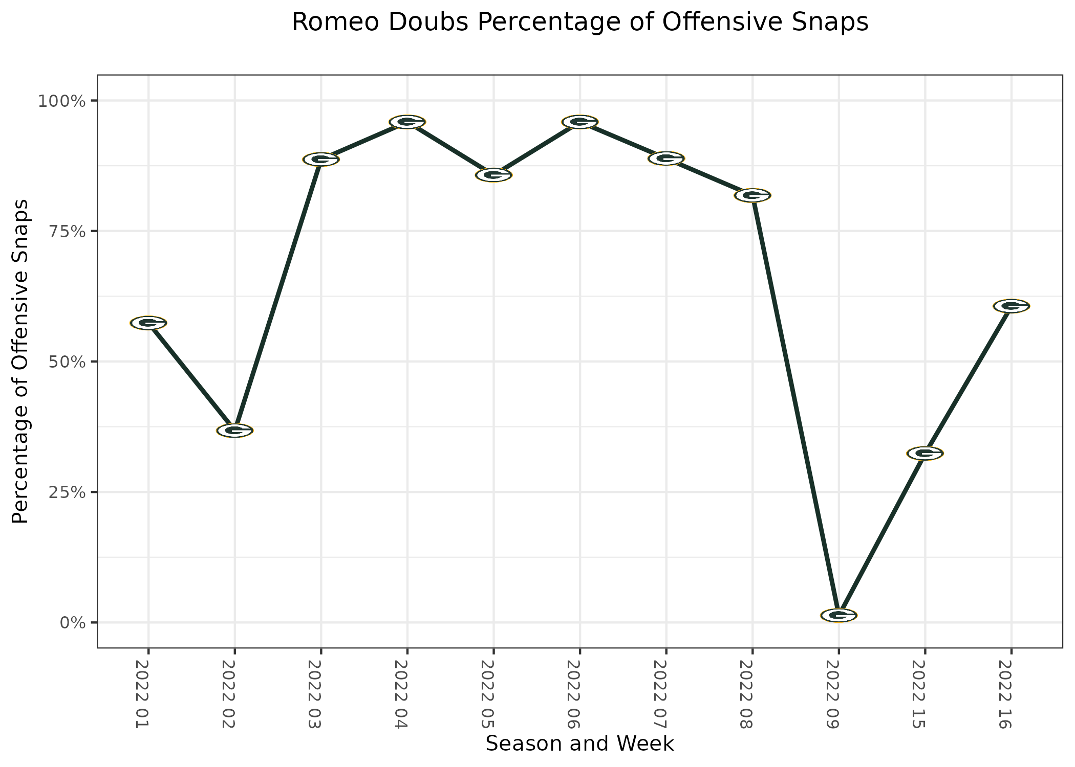 2021 Fantasy Football Week 16 Review - RealGM Analysis