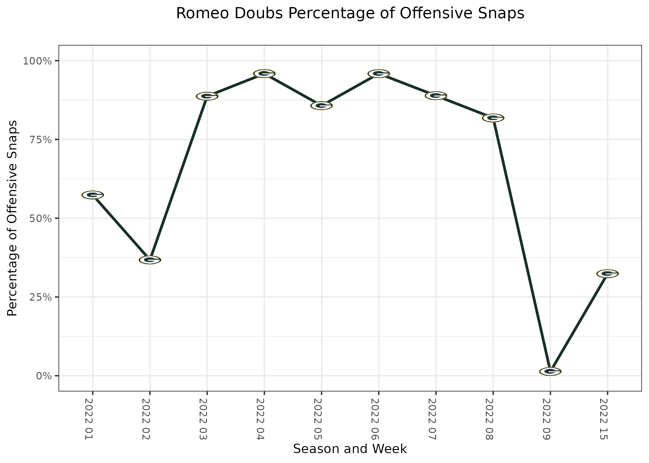 Romeo Doubs Fantasy Week 2: Projections vs. Falcons, Points and Stats,  Start or Sit - Bleacher Nation