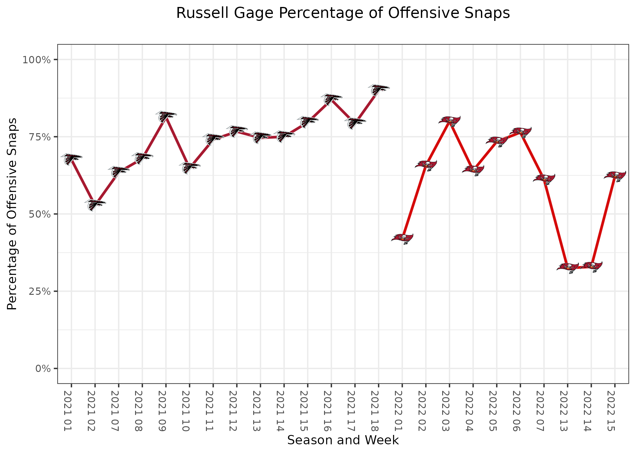 Falcons Week 15 PFF grades: Russell Gage leads way in Week 15