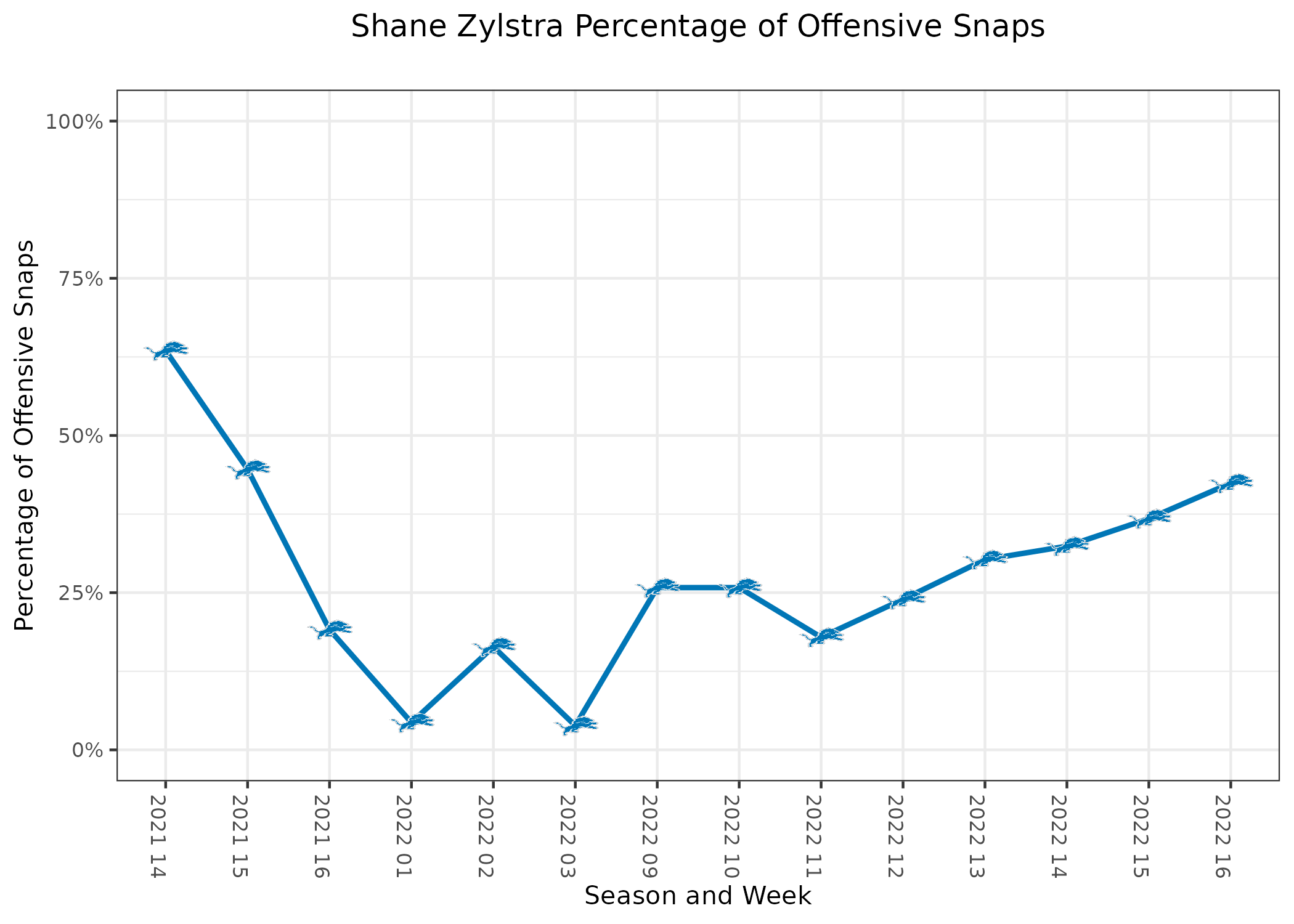 Week 16 Tight End Rankings (with visualized week 16 and 17 matchups) - Coop  from Fantasy Alarm : r/fantasyfootball