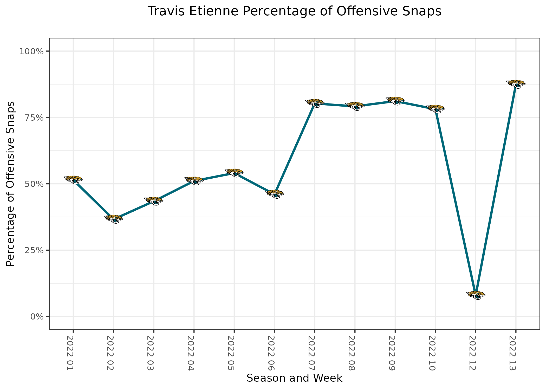 NFL Week 13 Picks & Predictions For Every Game: A No-Triskaidekaphobia Zone