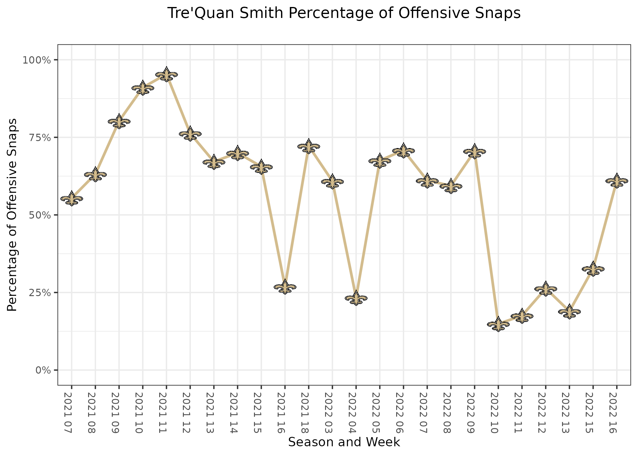 Browns vs. Saints 2022 Week 16 Practice Report 12/22/2022 