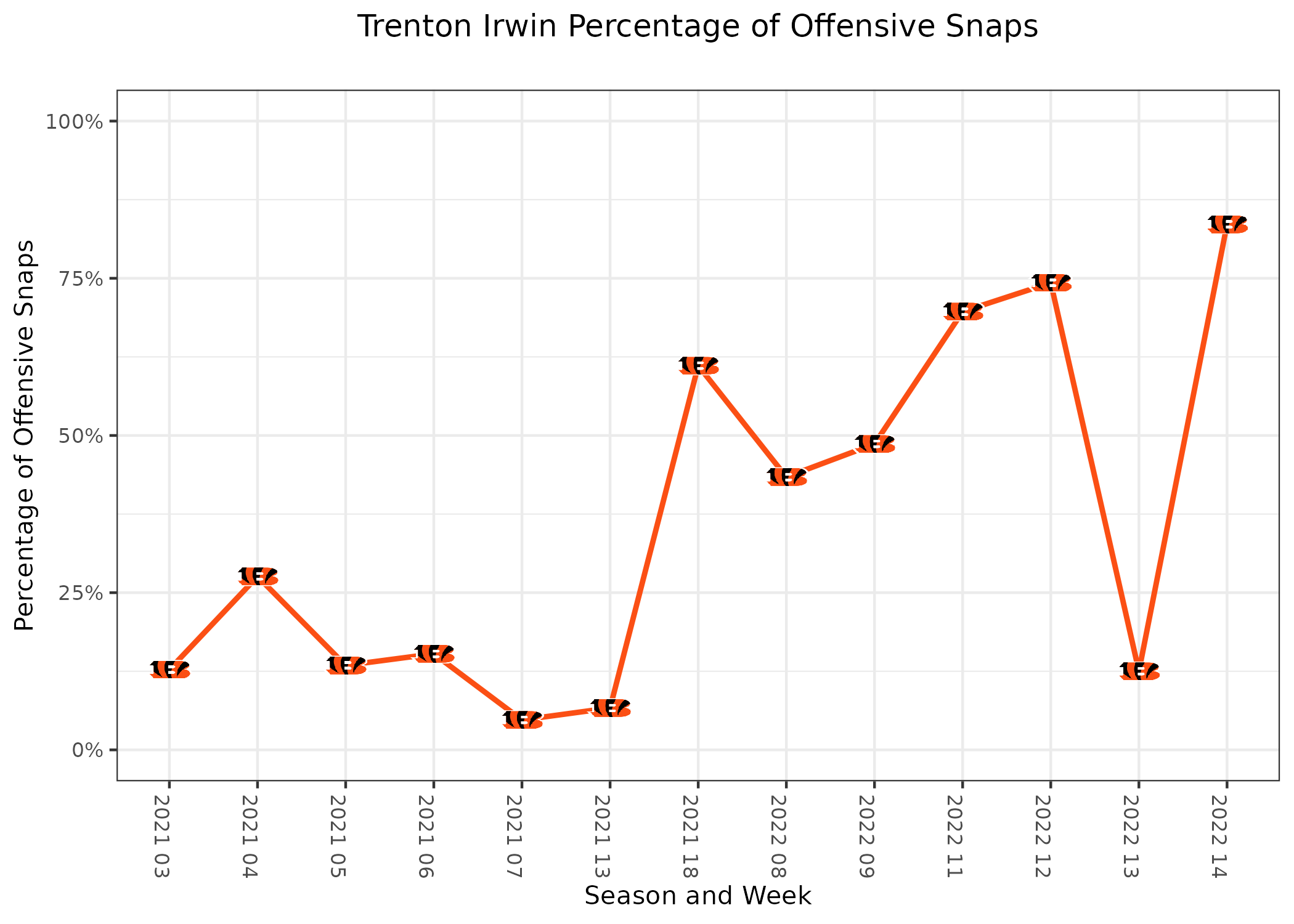 Fantasy Football Panic Meter: Bengals are off the charts