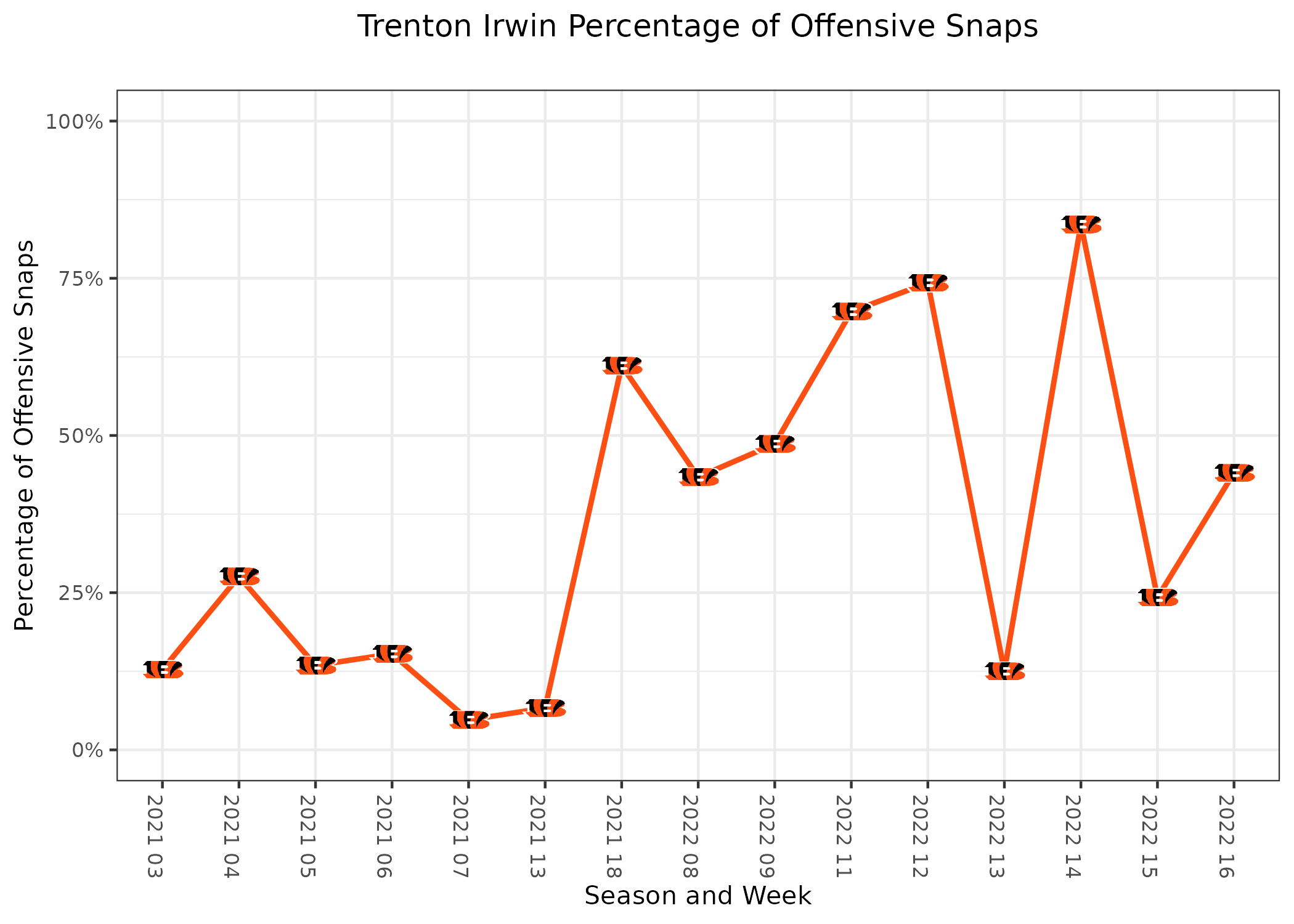 Fantasy Football Panic Meter: Bengals are off the charts