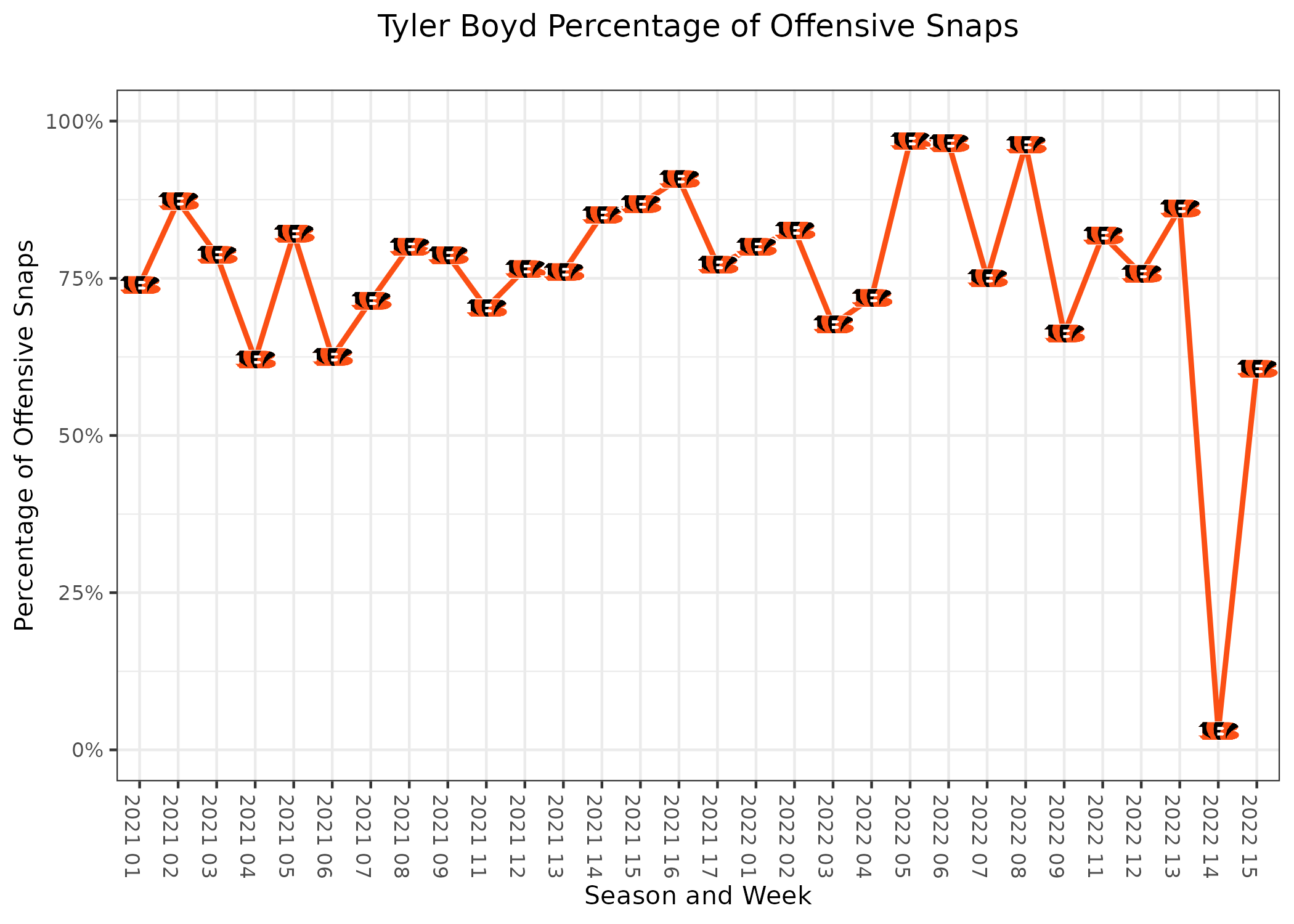 Bengals' top PFF grades, stats and film breakdowns before Week 15