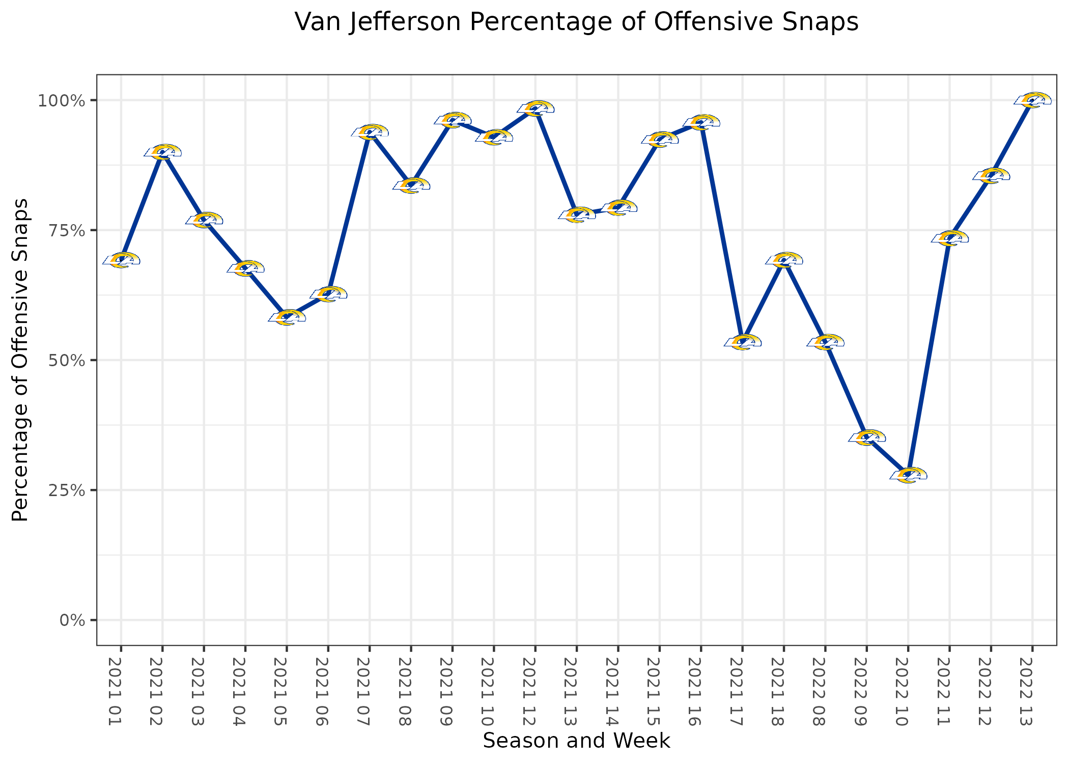 NFL Week 13 PFF Senior Analyst takeaways, NFL News, Rankings and  Statistics