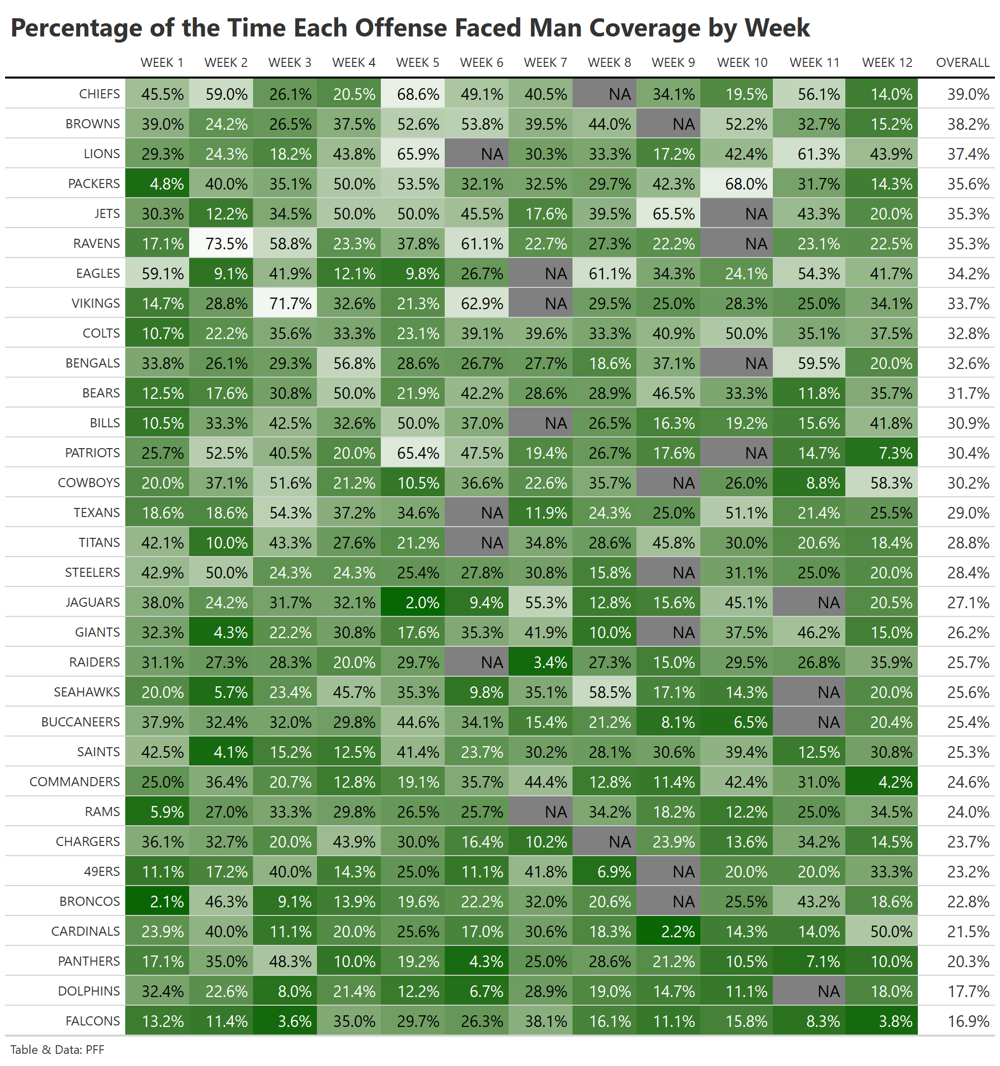 NFL Week 5 Survivor Pool Picks (Dolphins and Lions Headline Top Predictions)