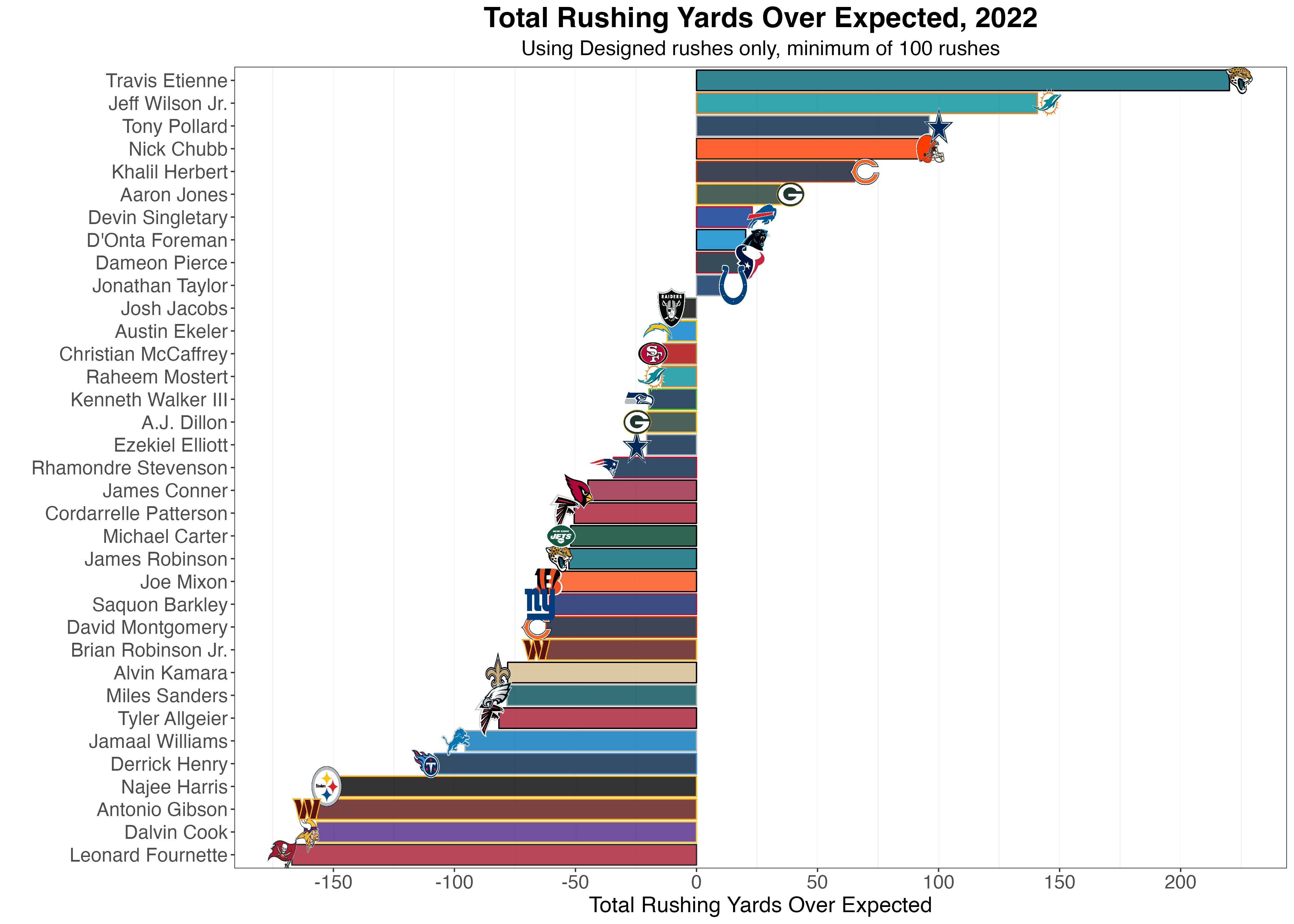 Nick Chubb predictions: Prop bet picks for over/unders for rushing,  receiving props in 2021 NFL season - DraftKings Network