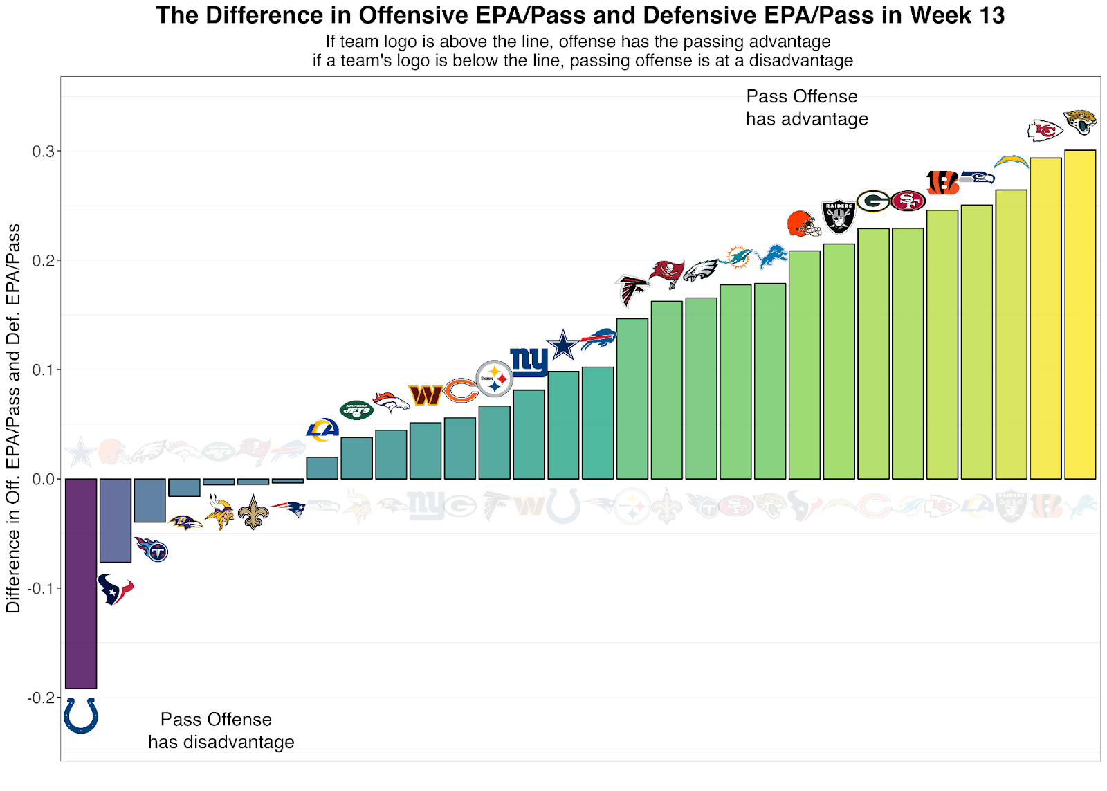 2022 NFL Anytime Touchdown Props Breakdowns: ATD Stats & Facts for All 32 NFL  Teams